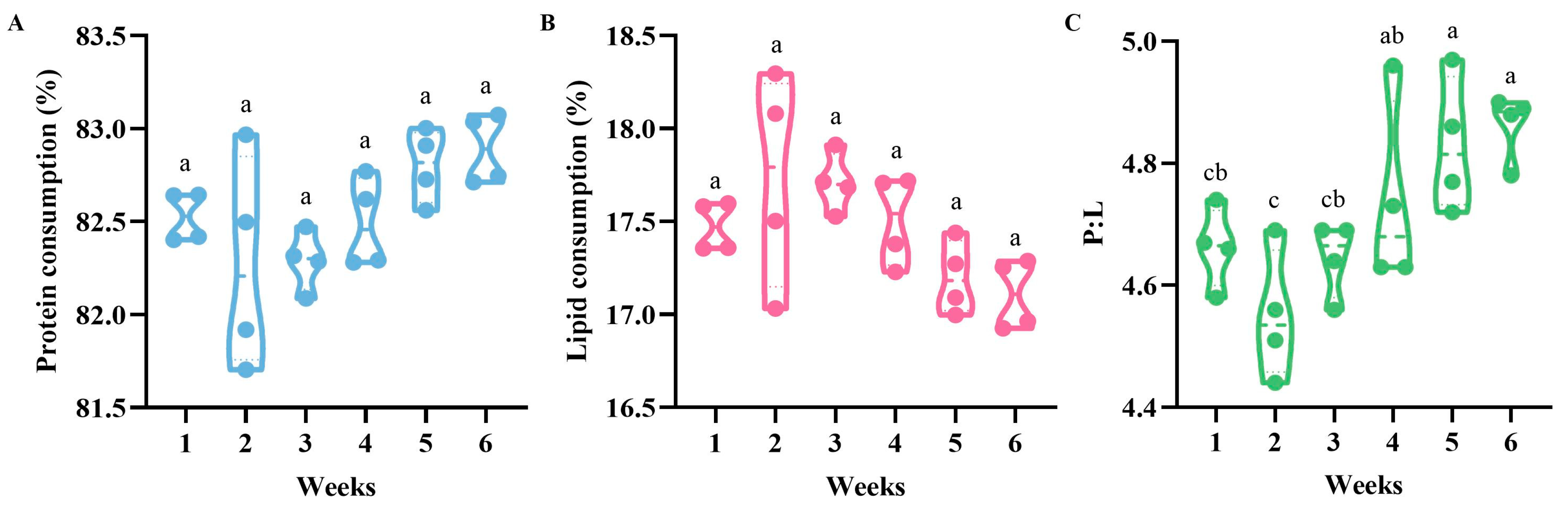 Insects 15 00285 g007