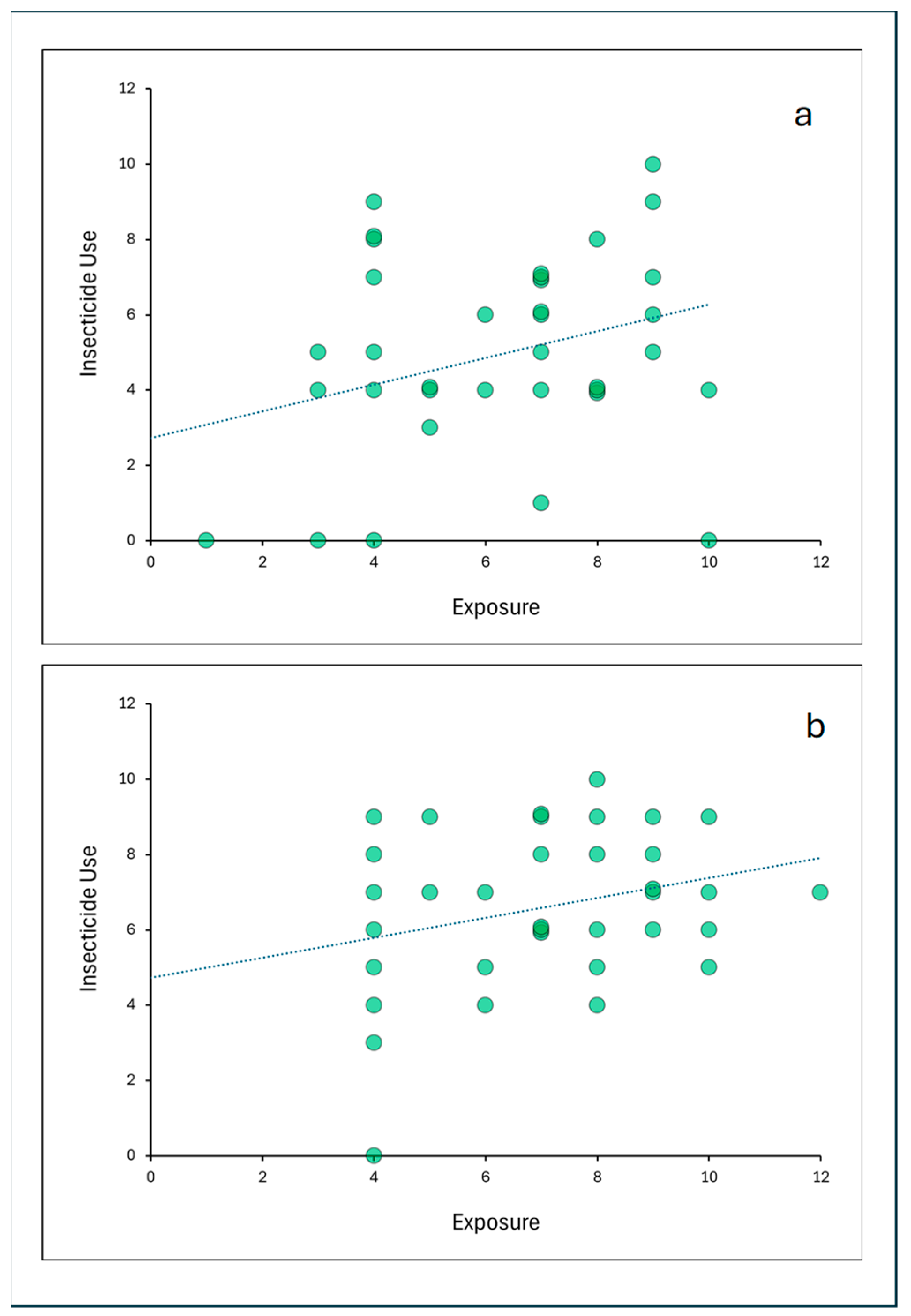 Insects 15 00286 g002