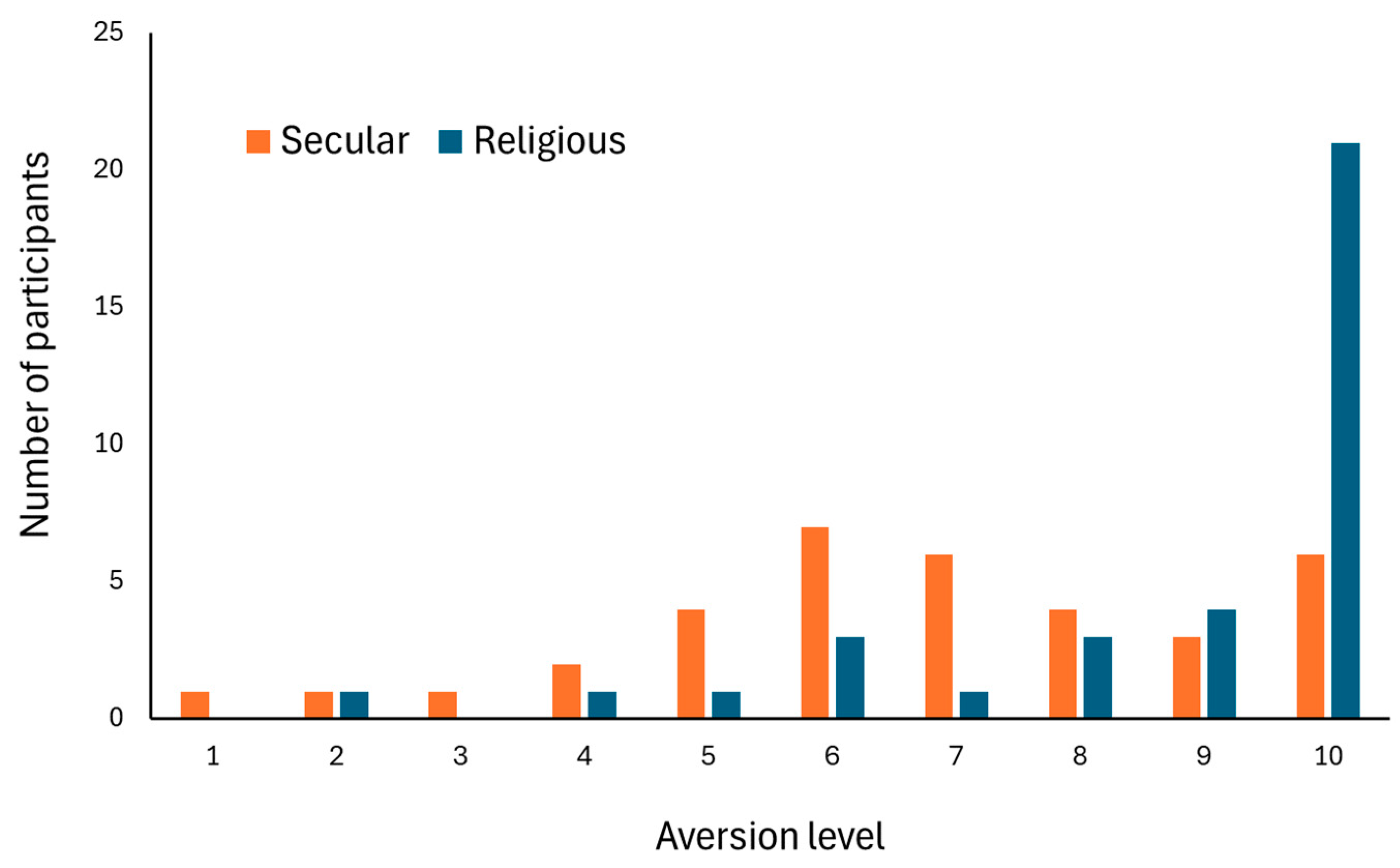 Insects 15 00286 g003
