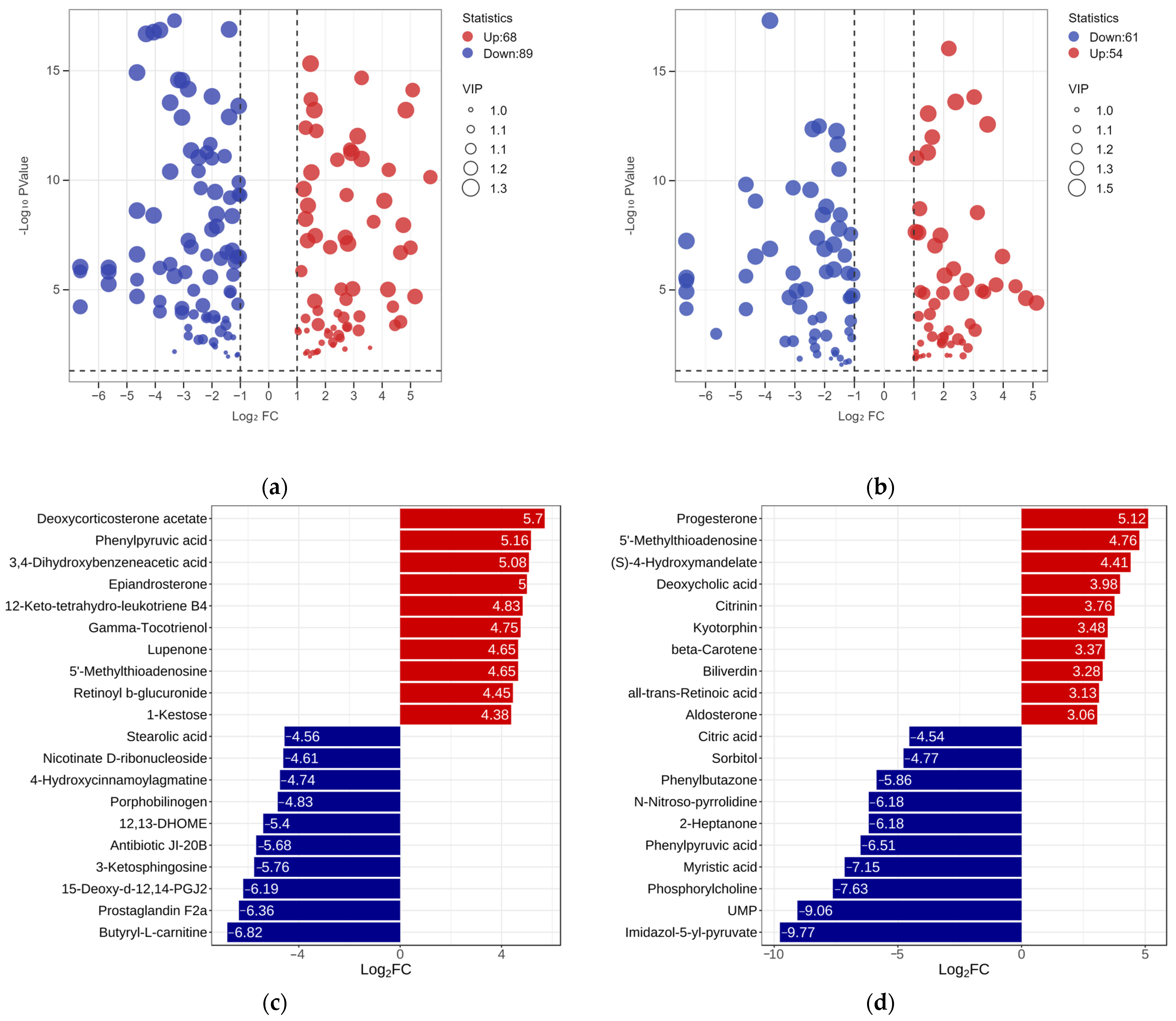 Insects 15 00294 g005