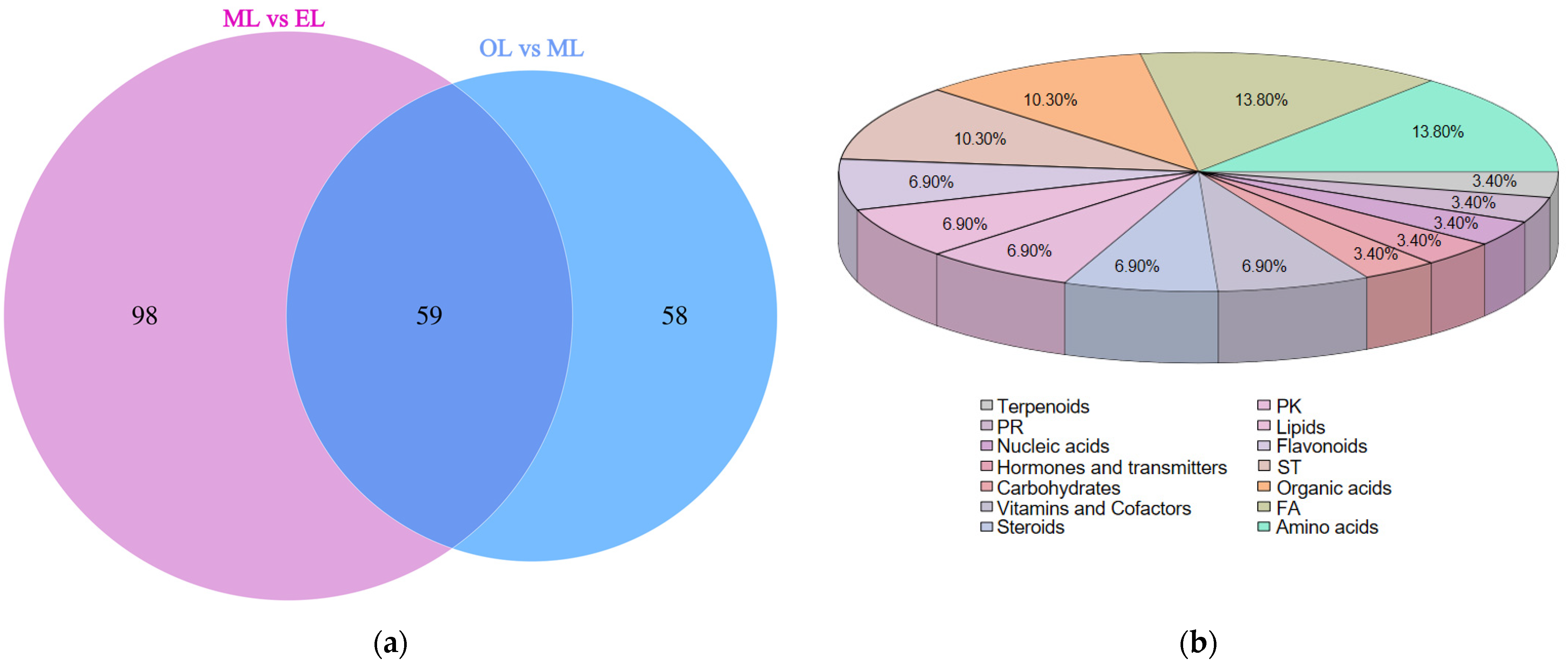 Insects 15 00294 g006