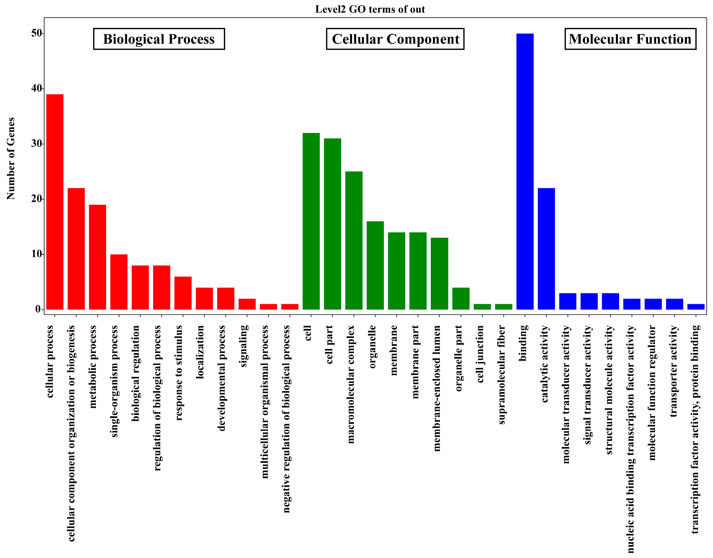 Insects 15 00296 g001