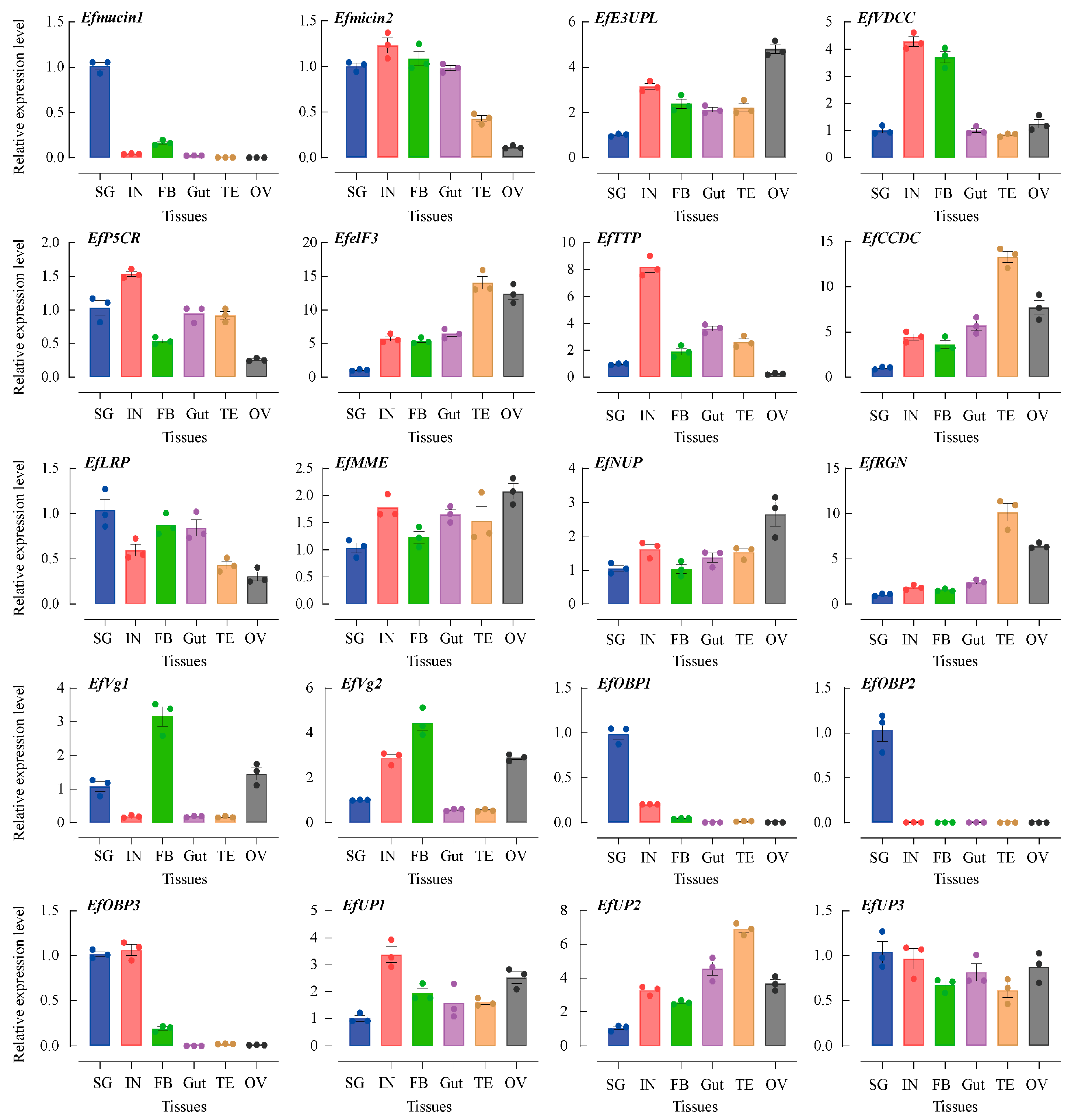 Insects 15 00296 g003