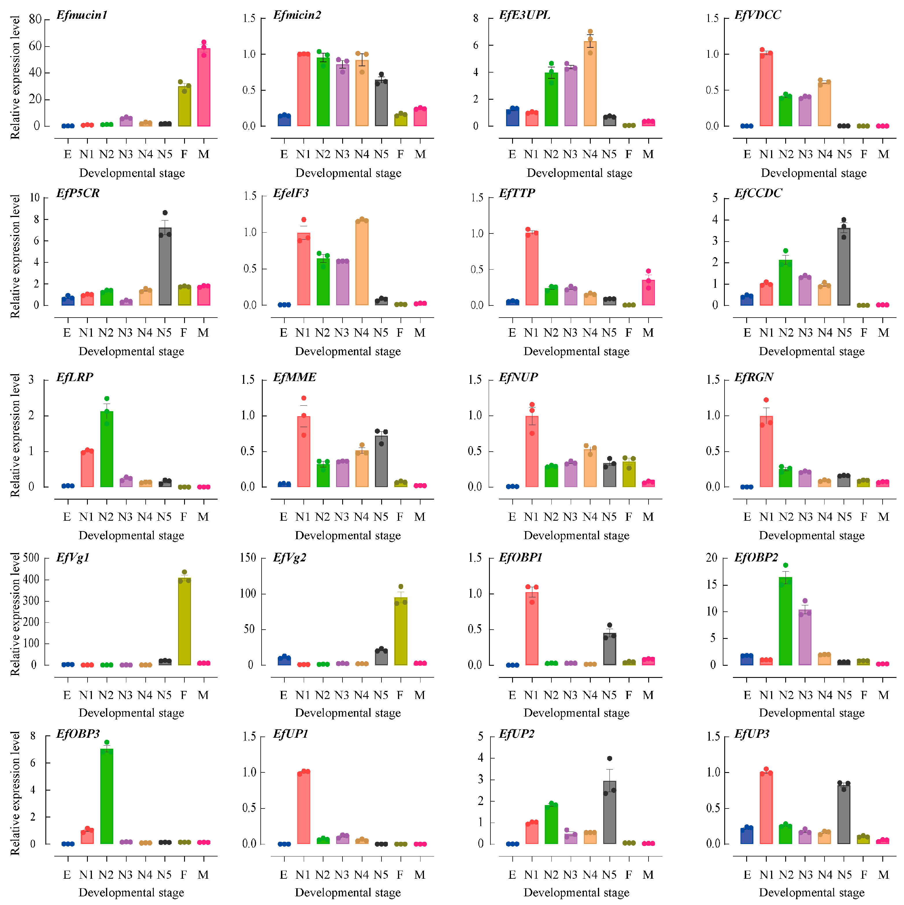 Insects 15 00296 g004