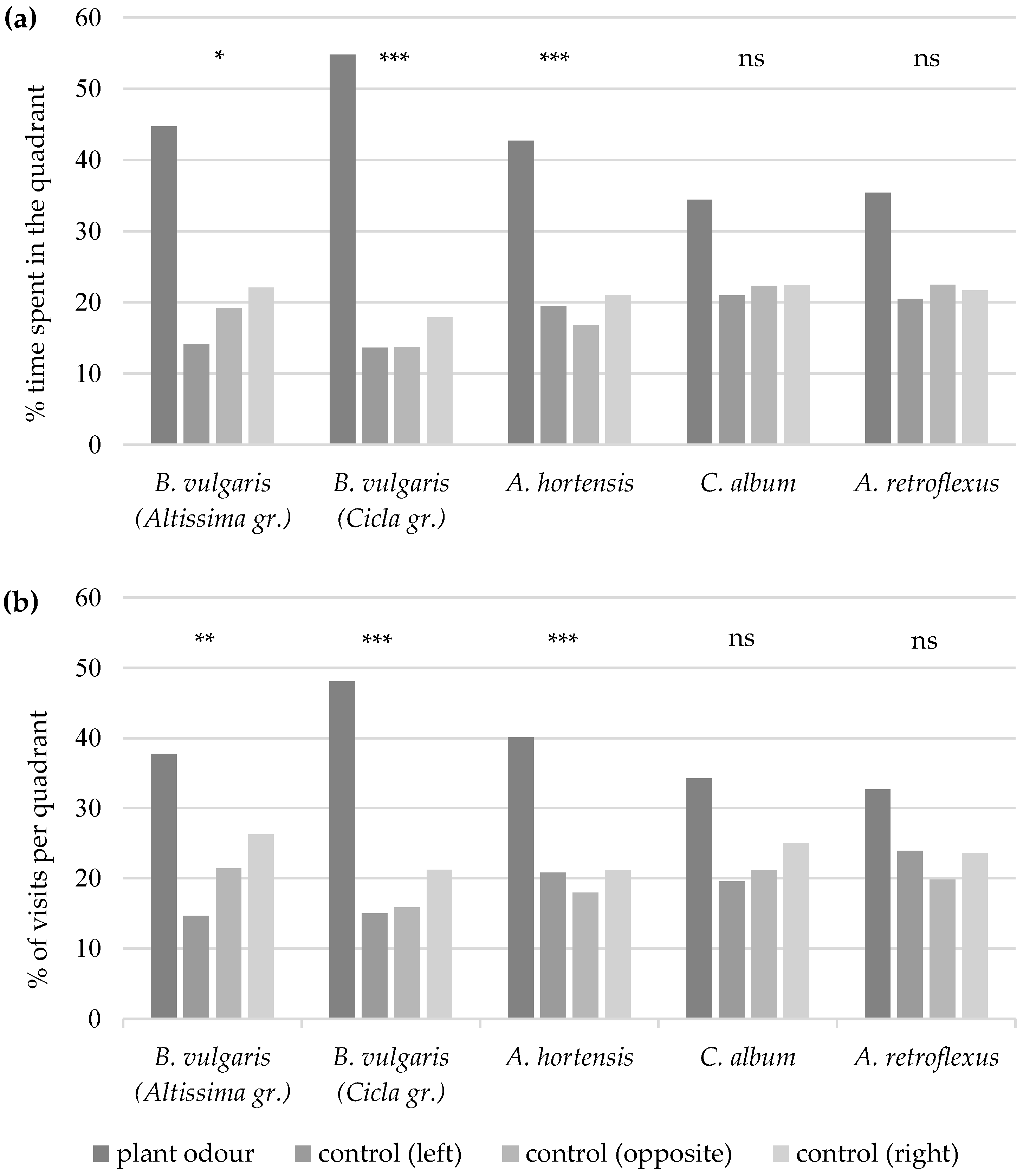 Insects 15 00297 g002