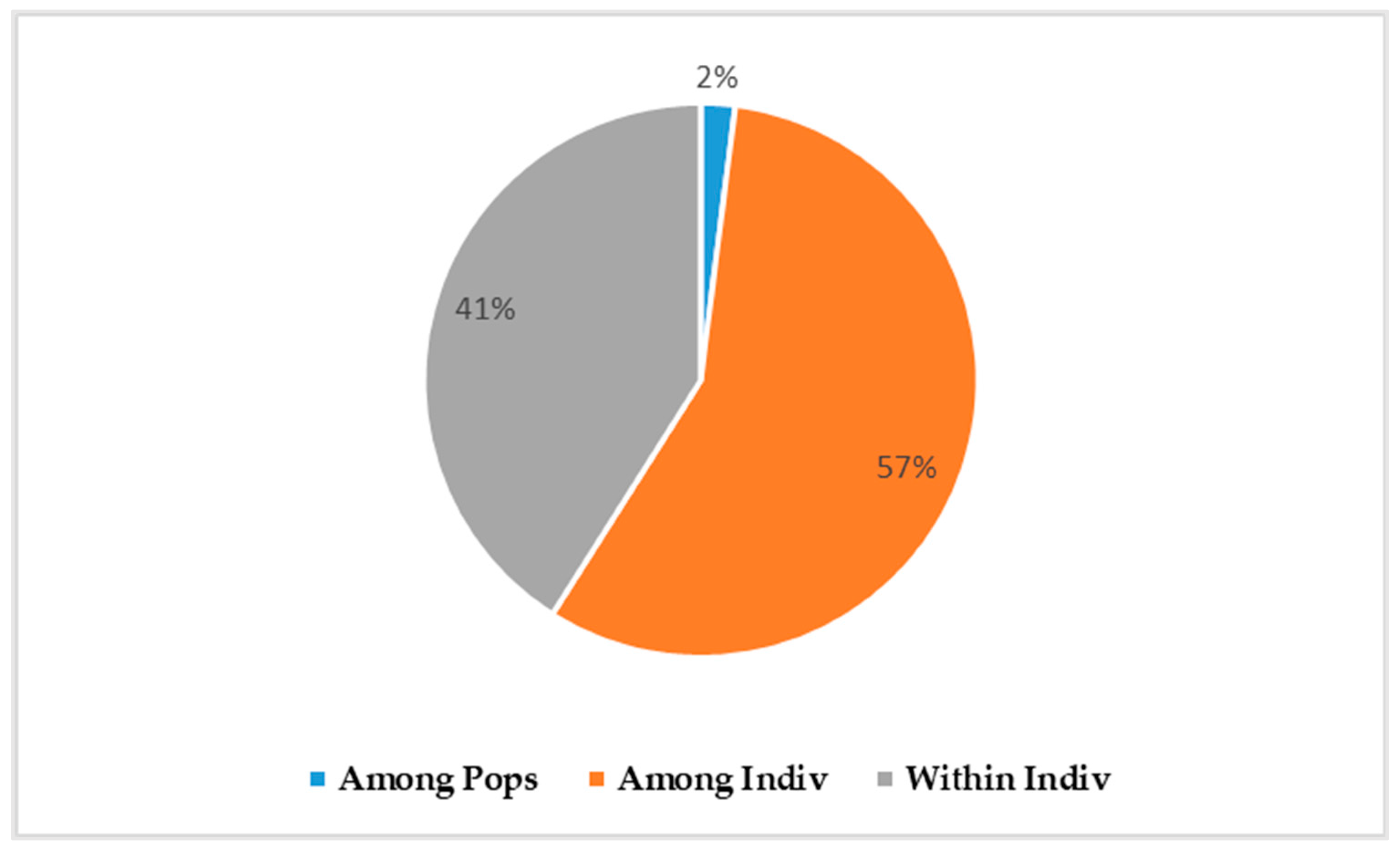 Insects 15 00298 g002
