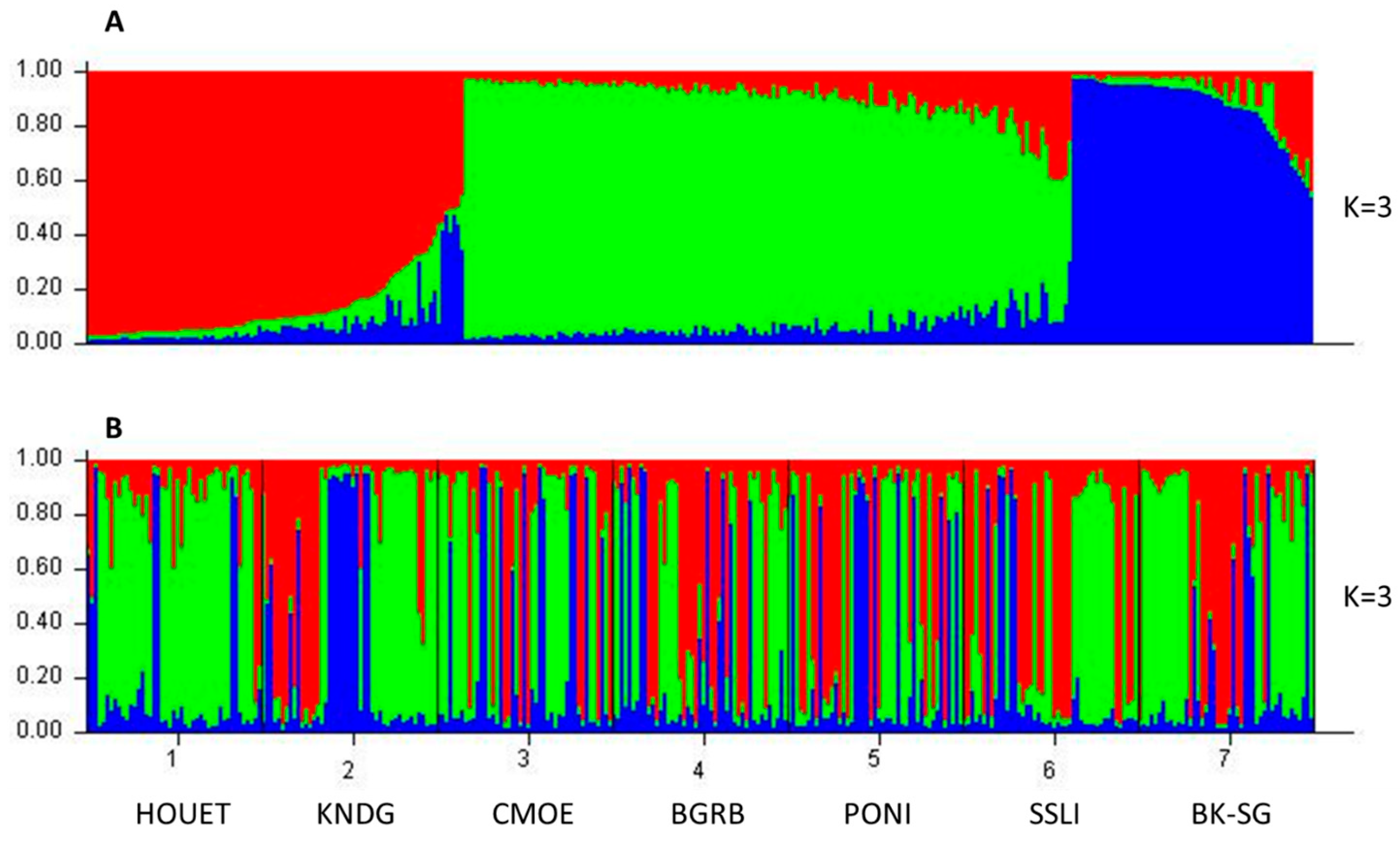 Insects 15 00298 g004