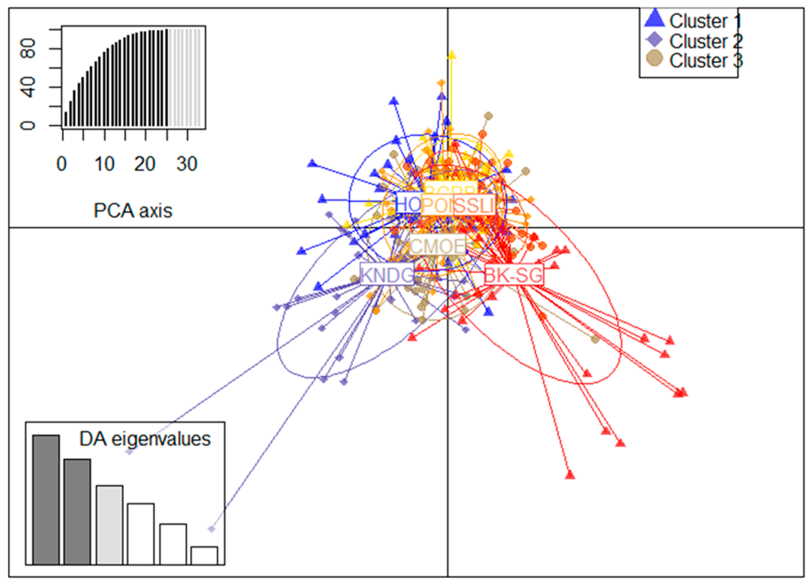 Insects 15 00298 g005