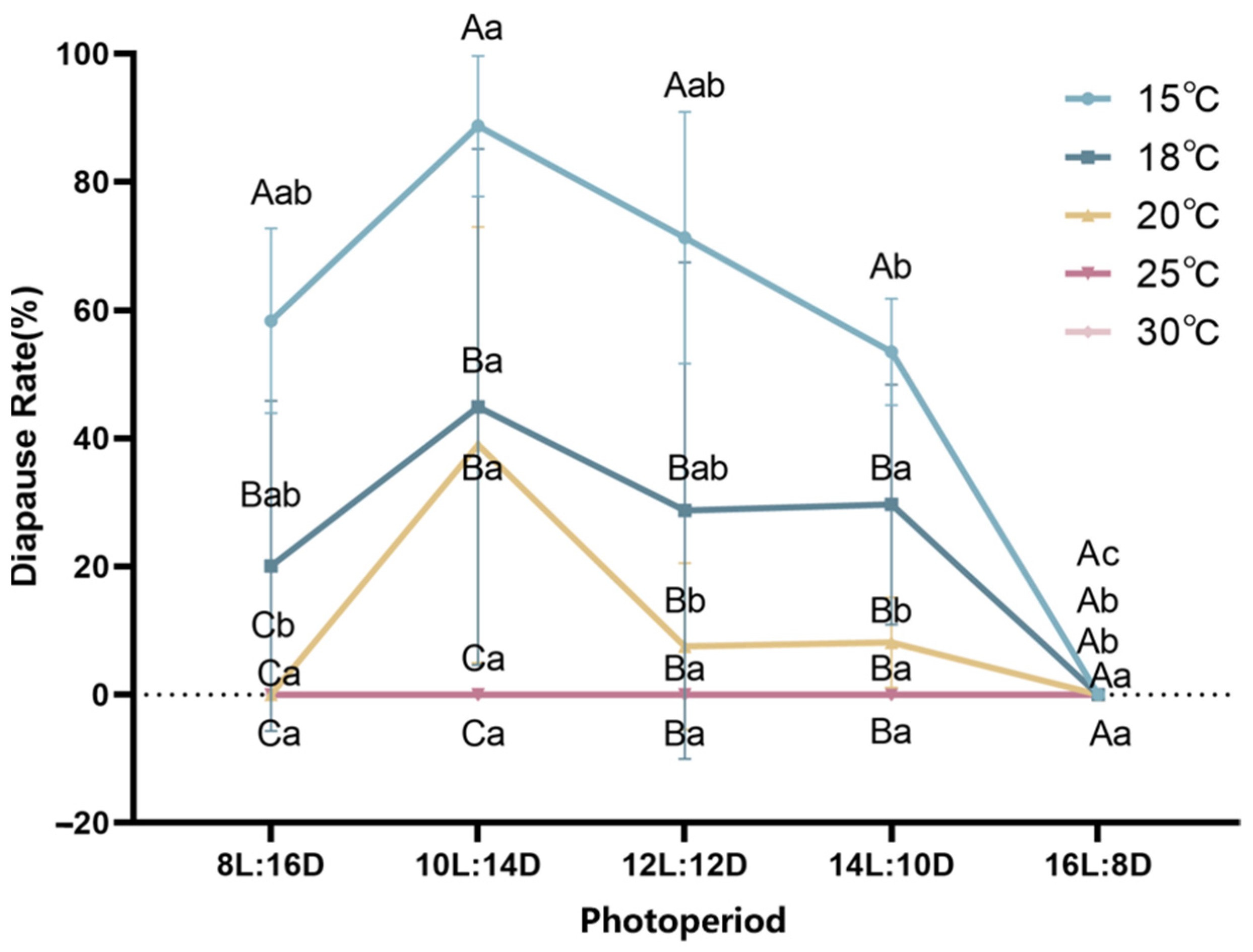 Insects 15 00299 g002
