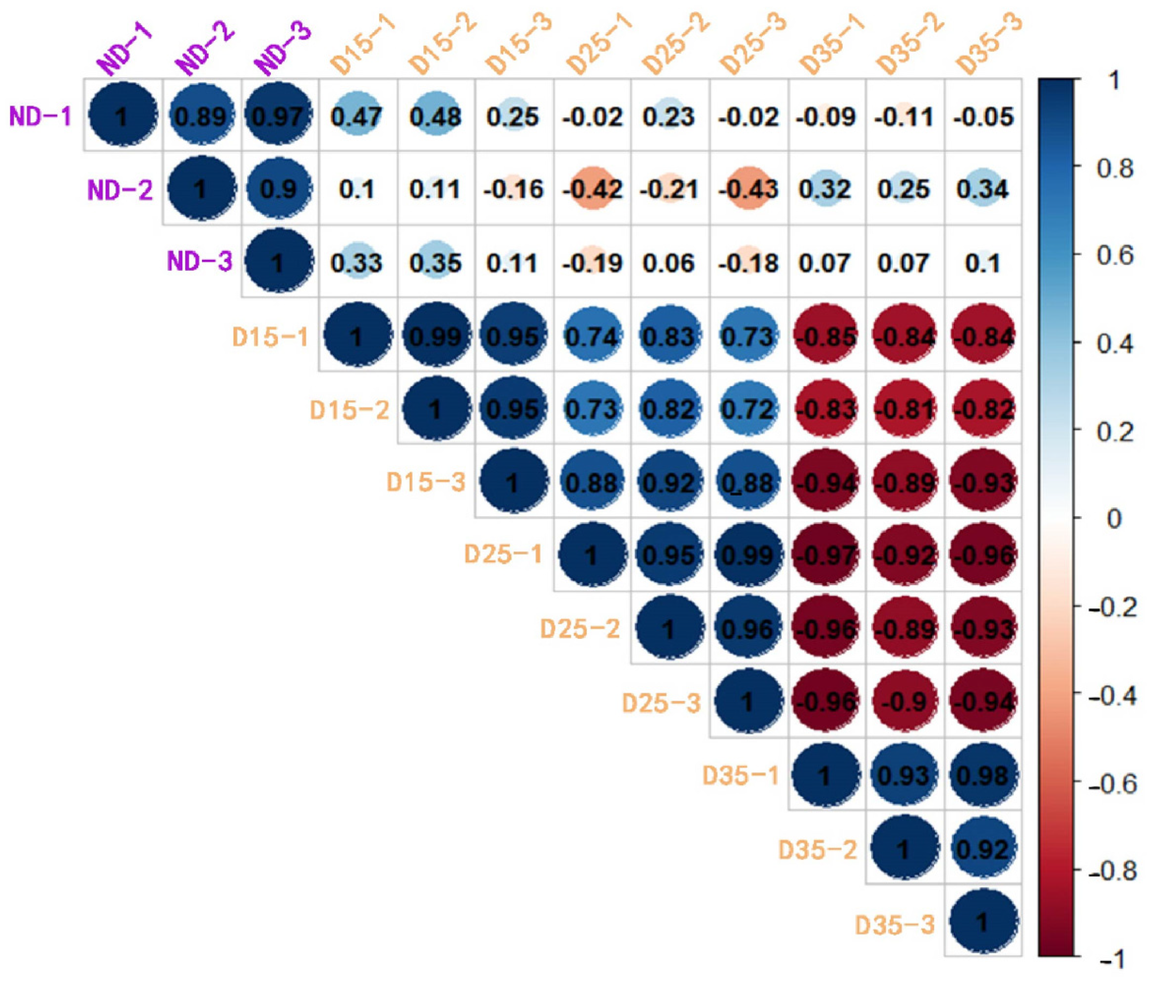 Insects 15 00299 g003
