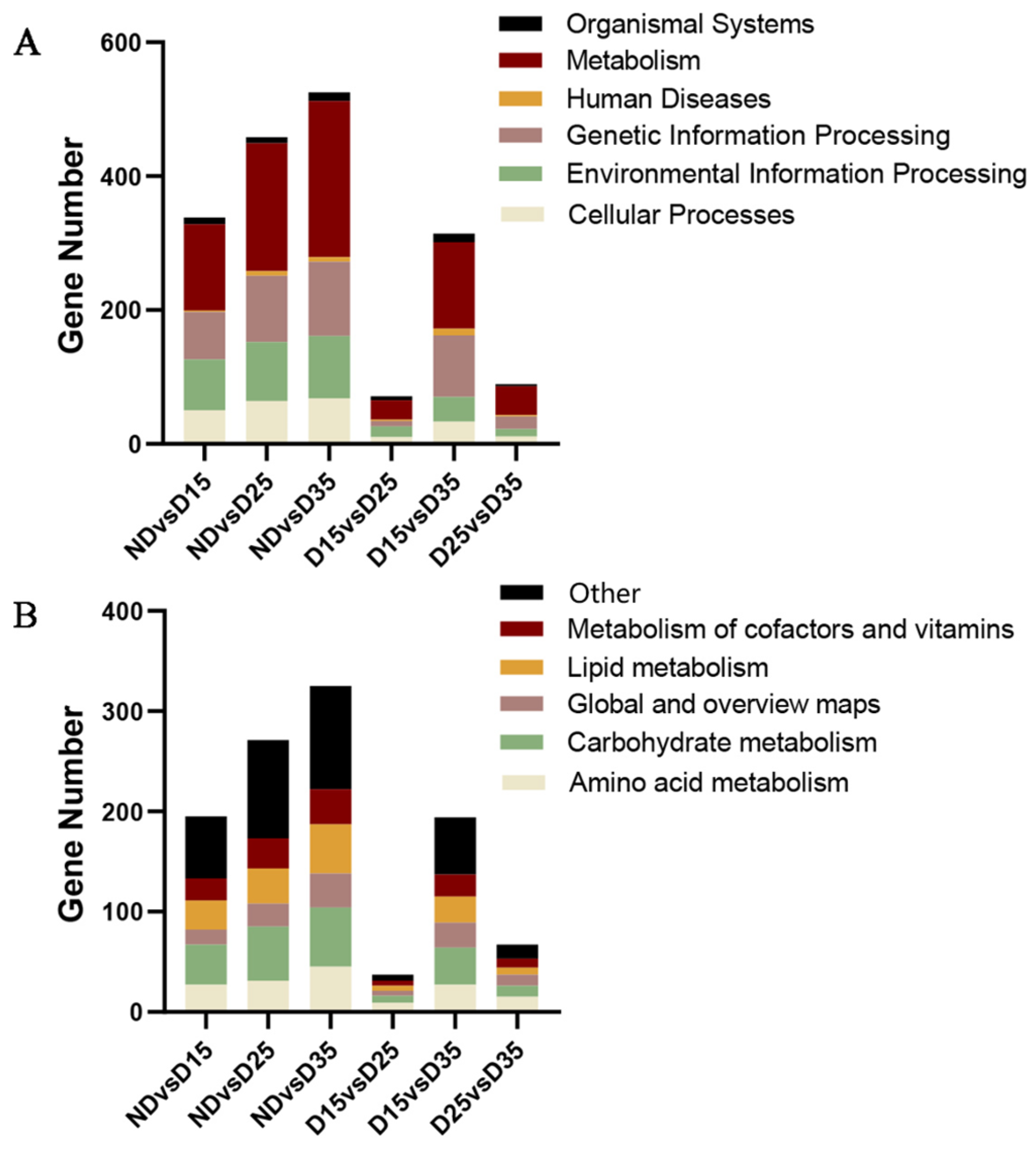 Insects 15 00299 g006
