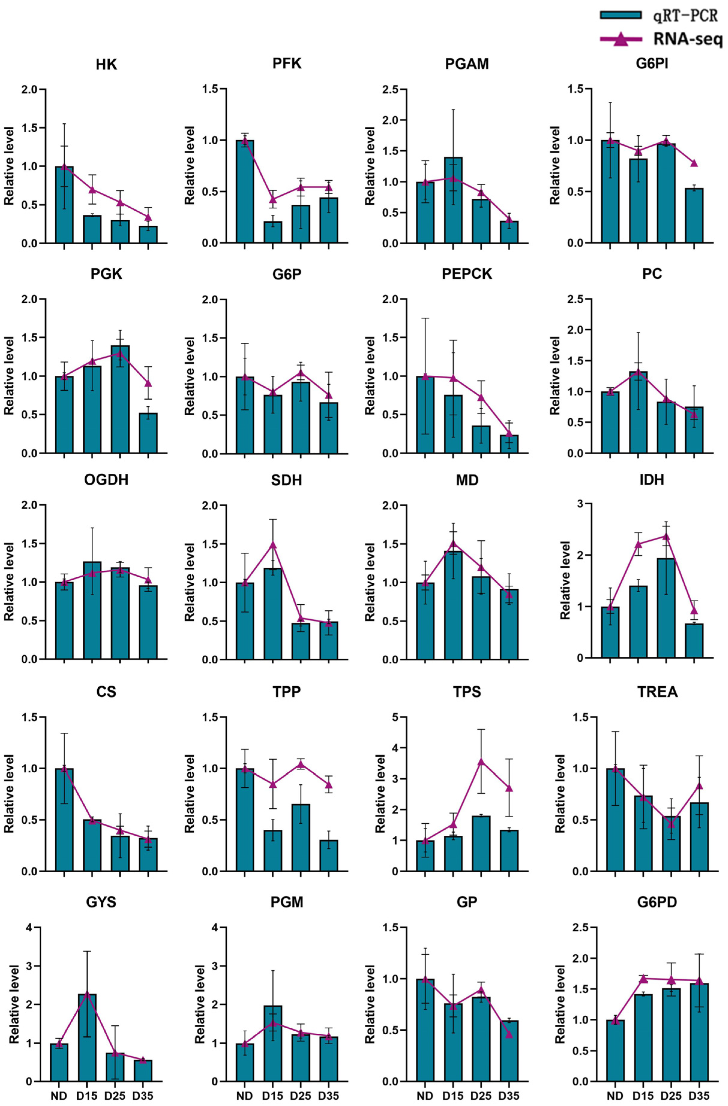 Insects 15 00299 g007