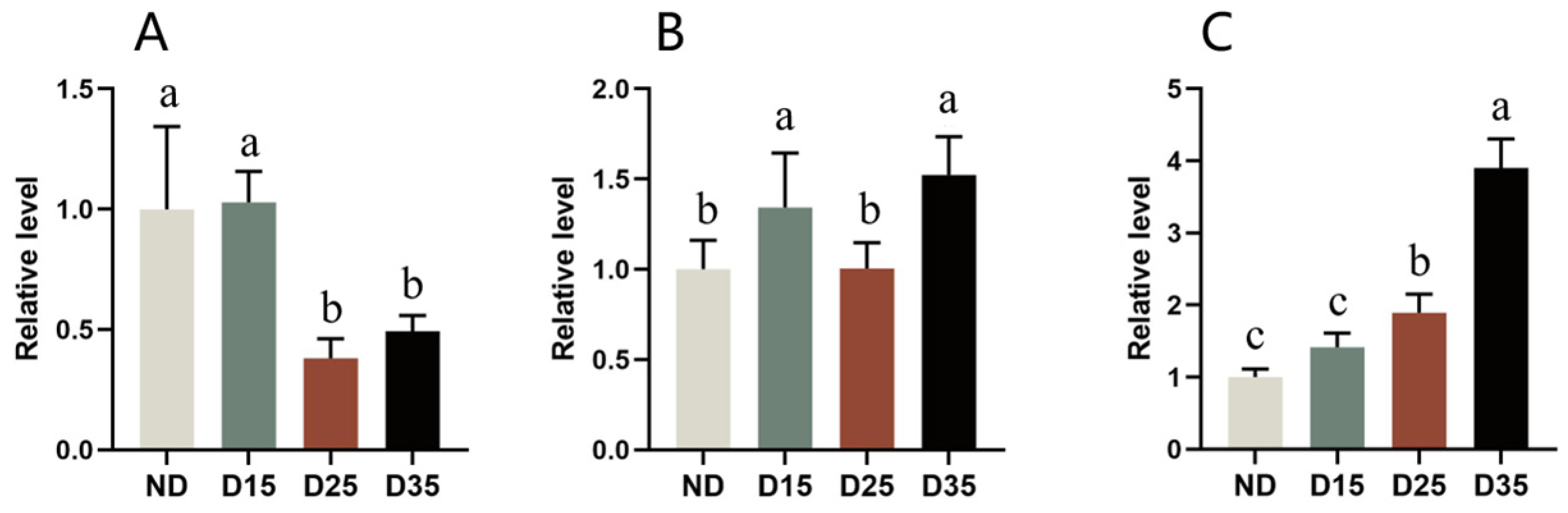 Insects 15 00299 g008