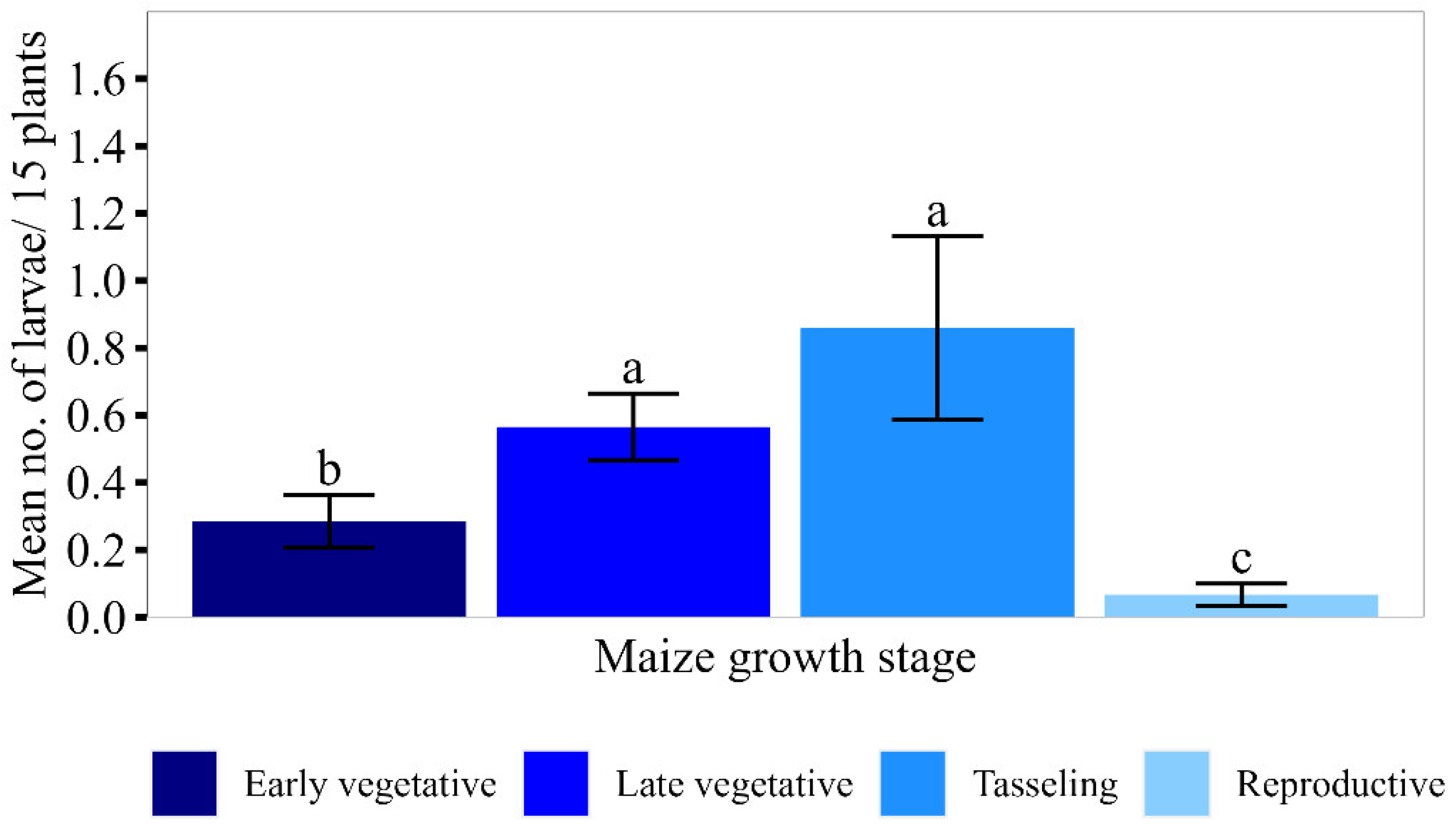 Insects 15 00301 g002