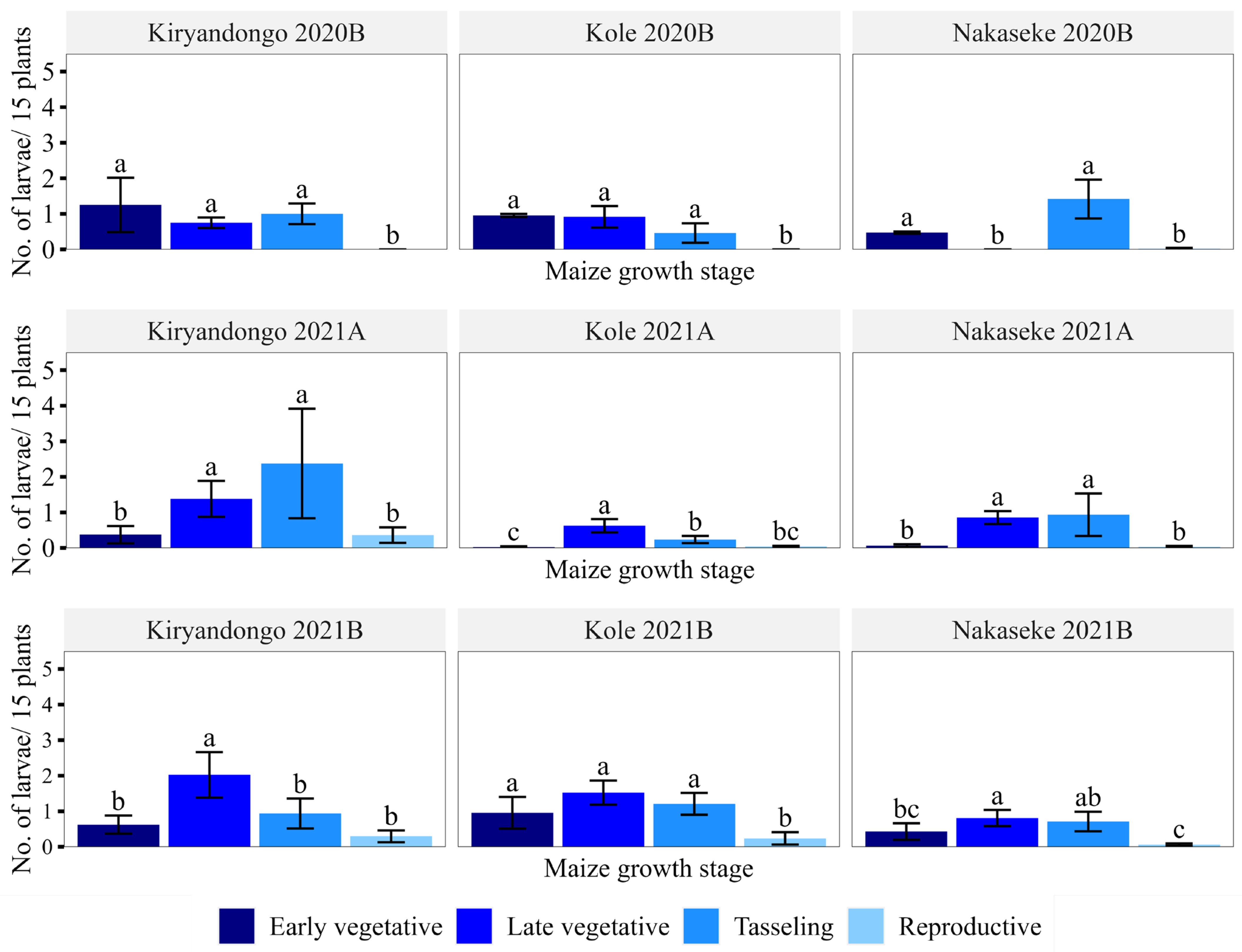 Insects 15 00301 g003