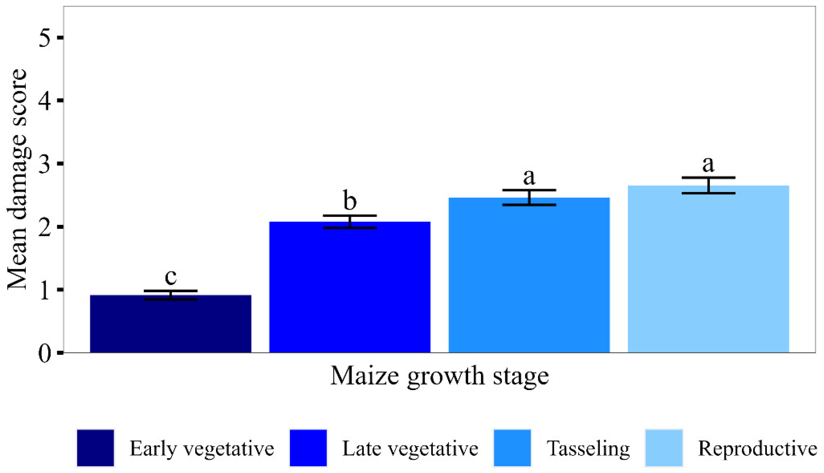 Insects 15 00301 g004