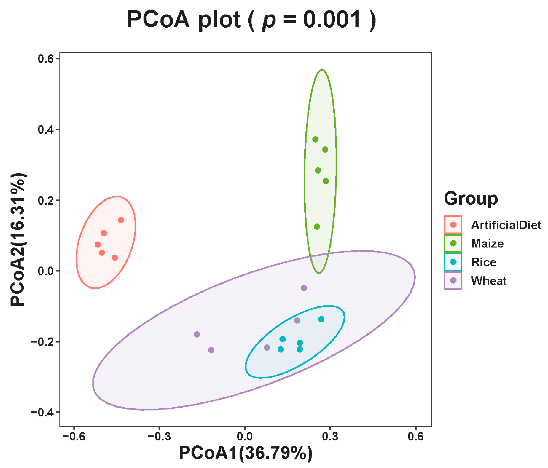 Insects 15 00304 g002 Insects 15 00304 g002