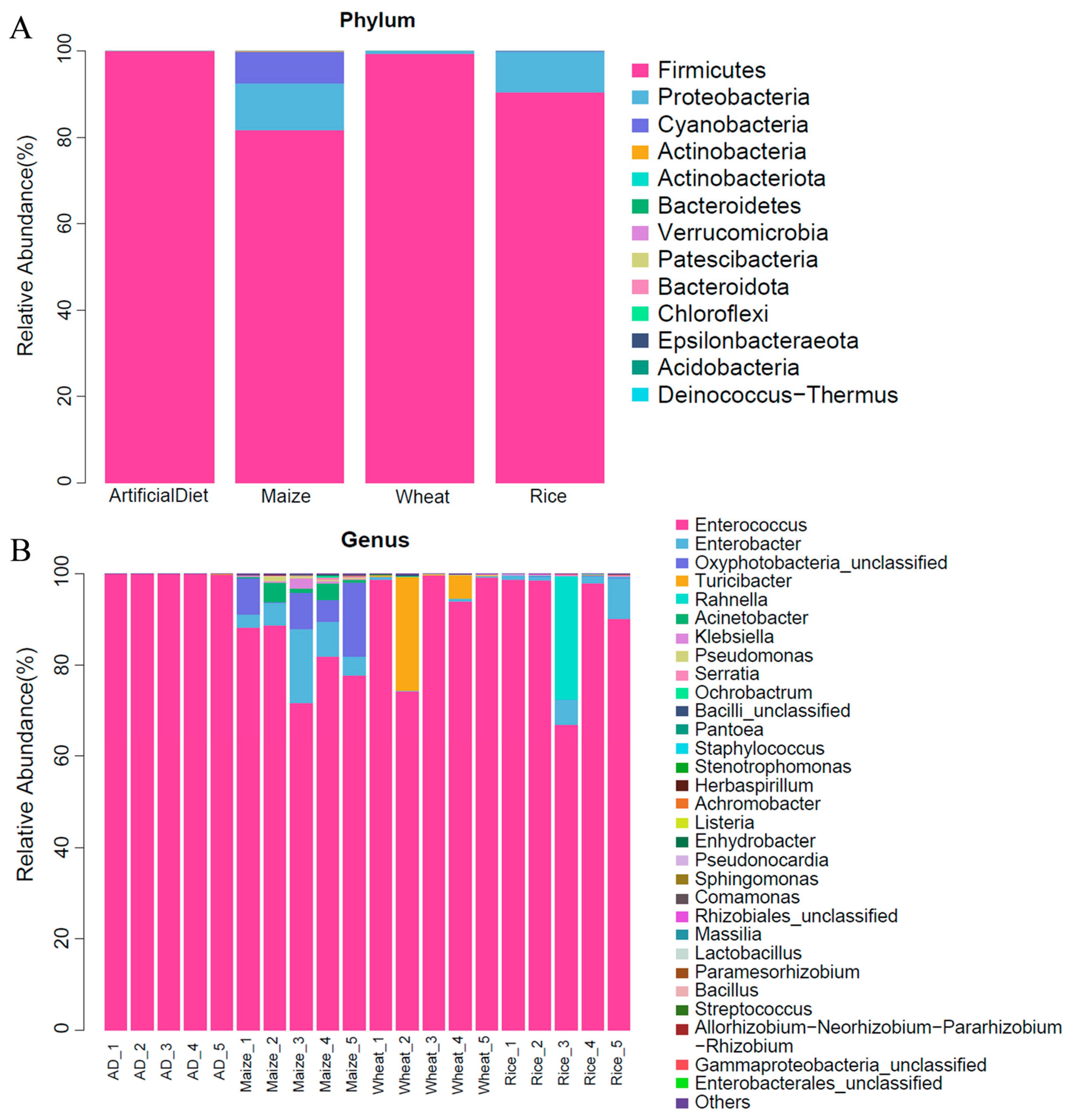 Insects 15 00304 g003 Insects 15 00304 g003