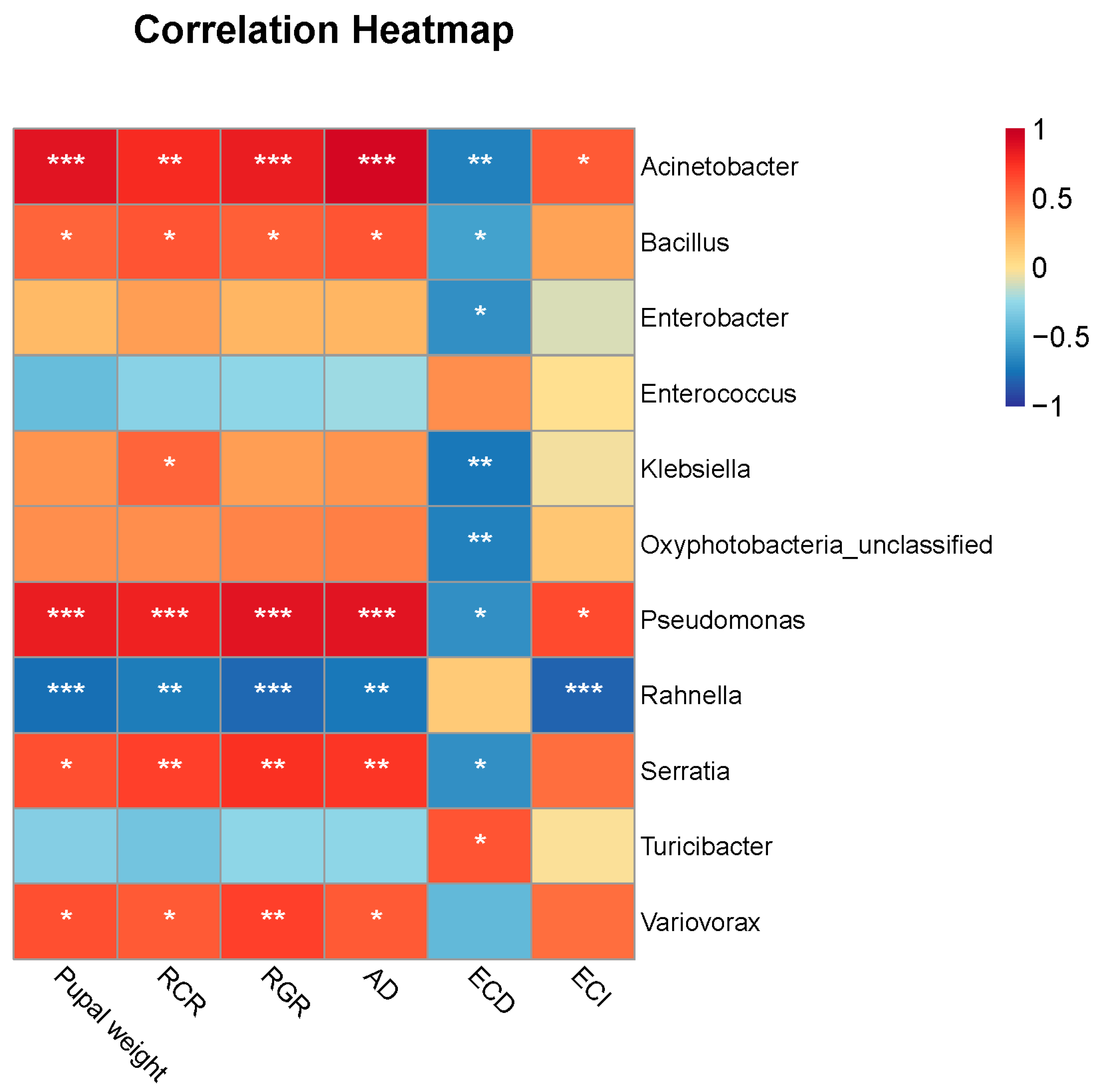 Insects 15 00304 g005 Insects 15 00304 g005