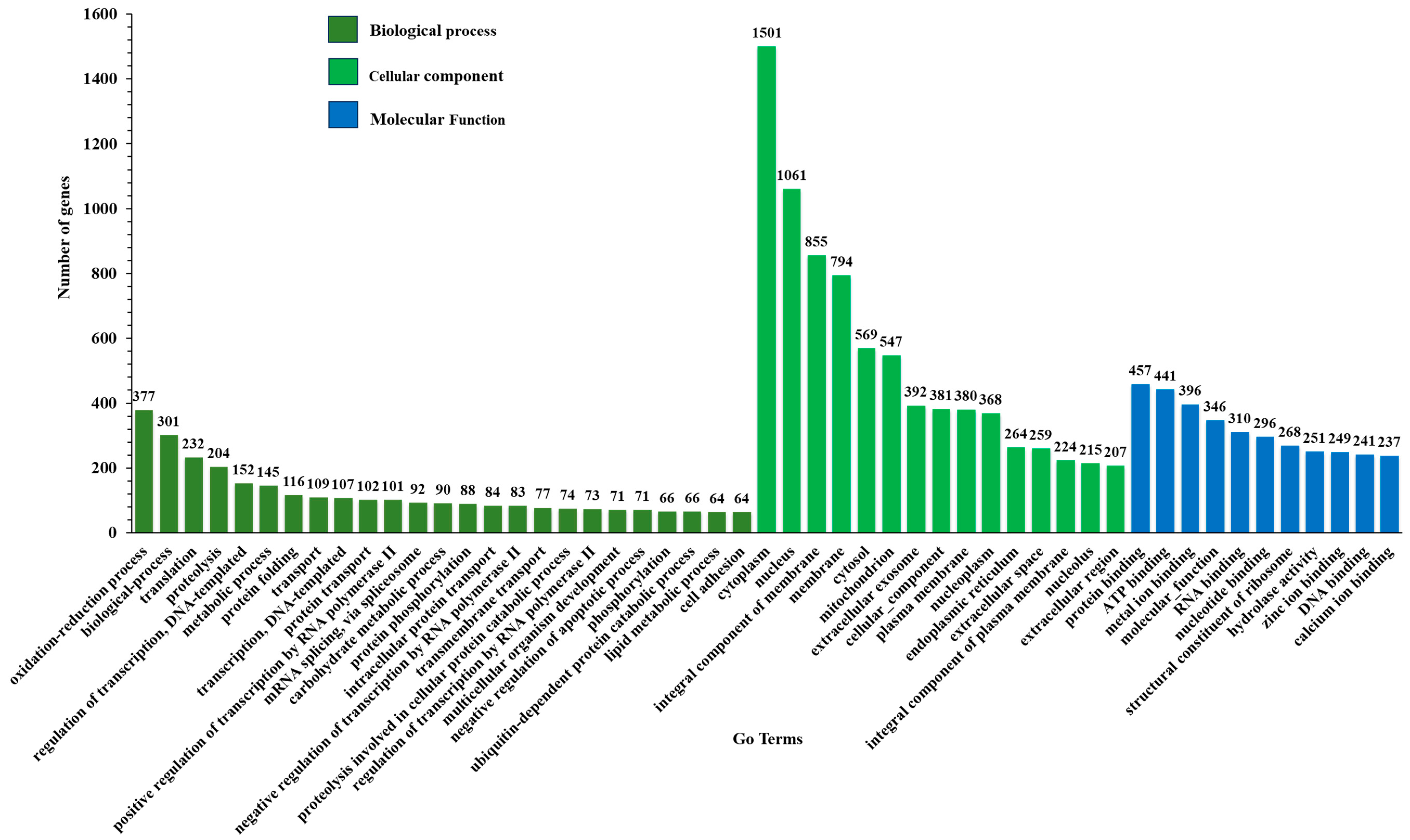 Insects 15 00311 g003