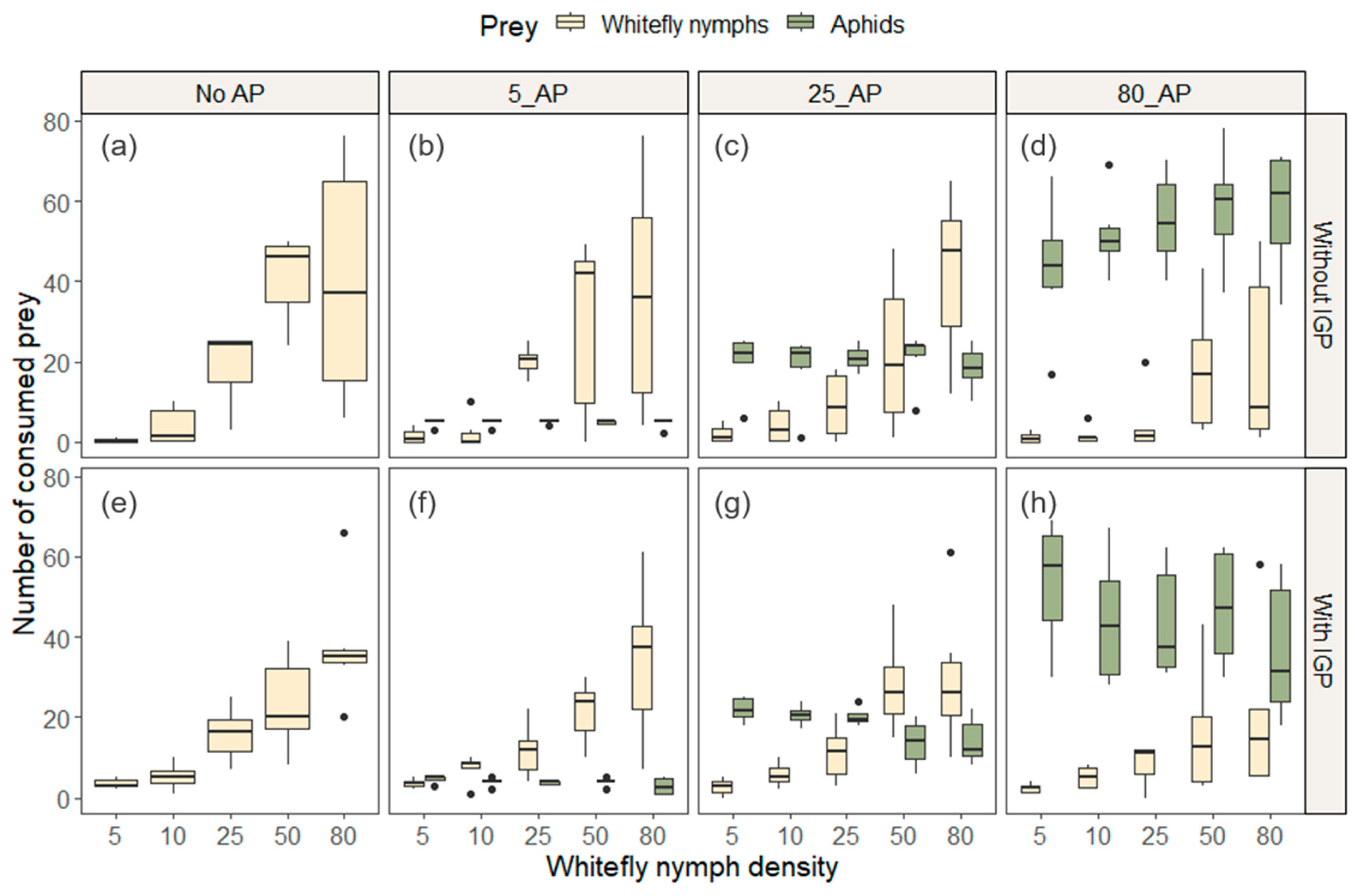Insects 15 00315 g001 Insects 15 00315 g001