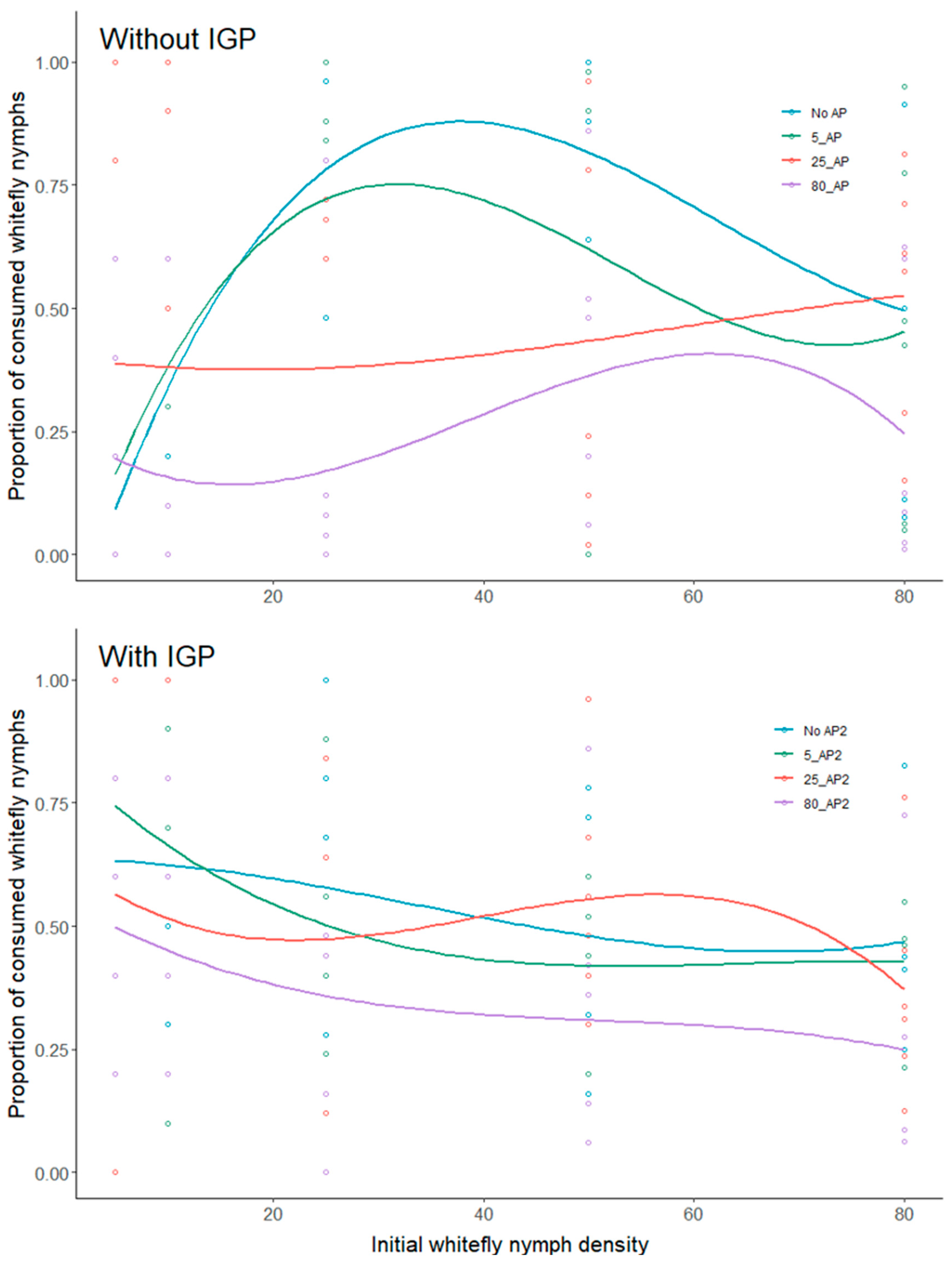 Insects 15 00315 g002 Insects 15 00315 g002