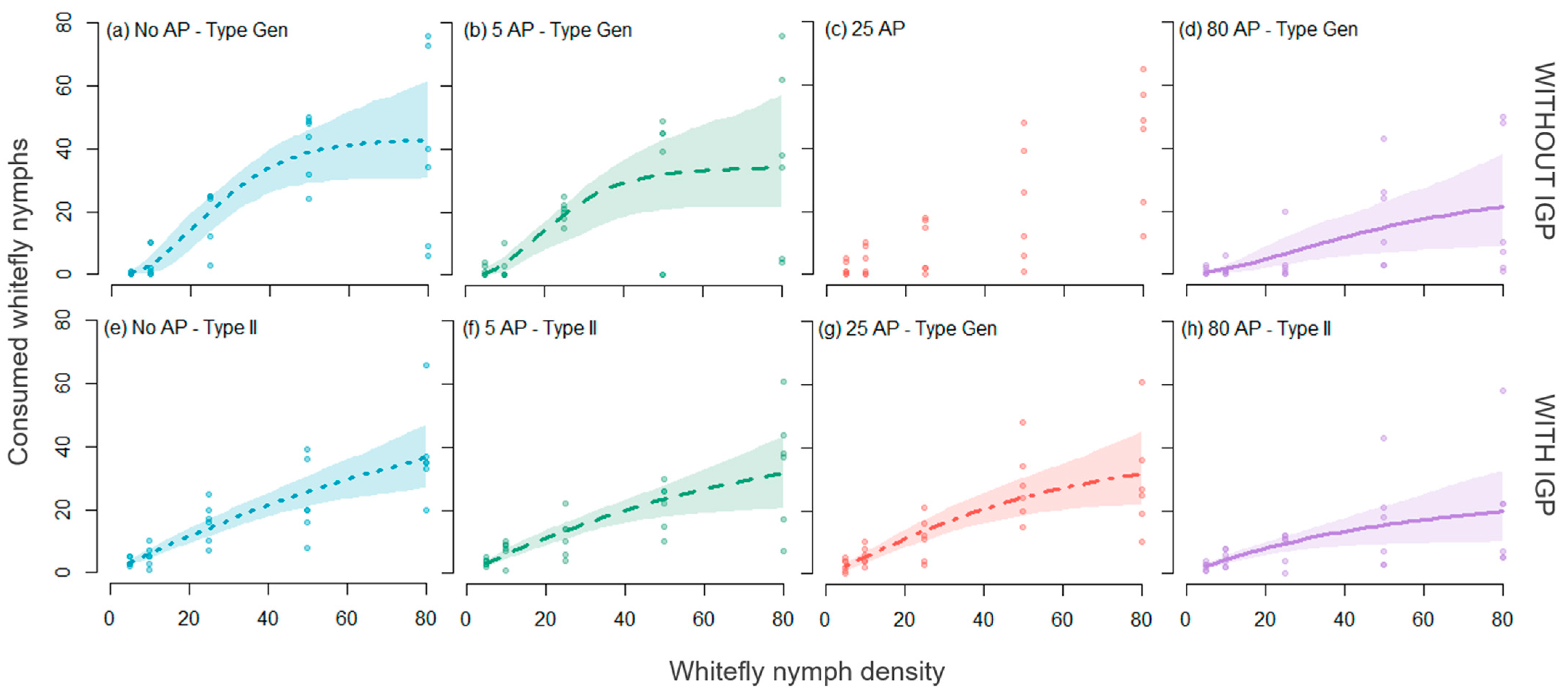 Insects 15 00315 g003 Insects 15 00315 g003