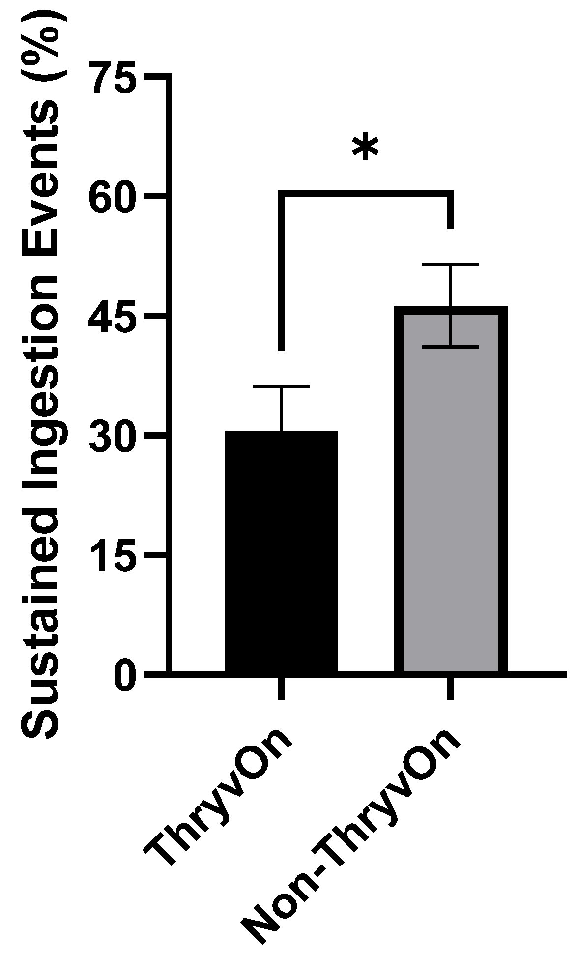 Insects 15 00316 g006