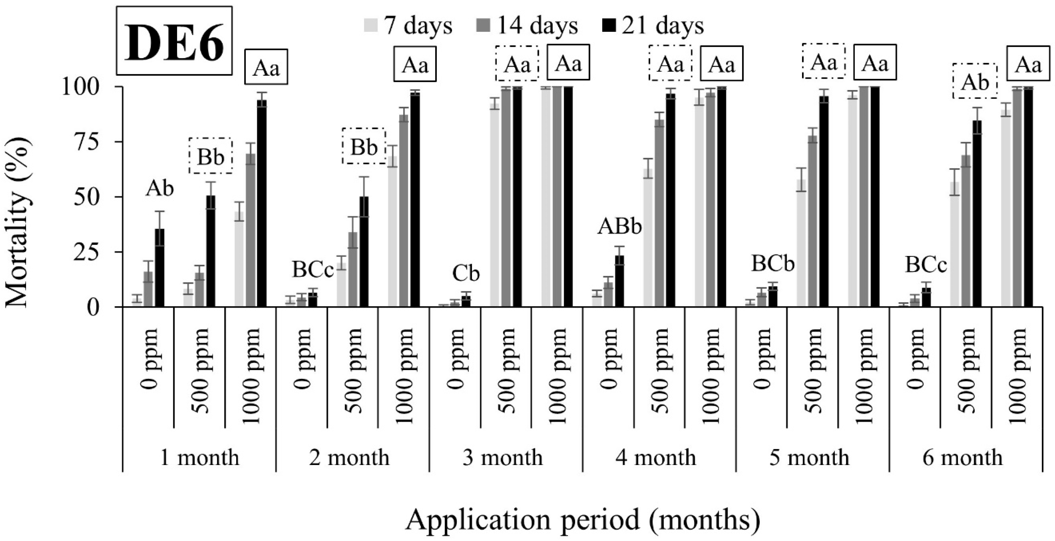Insects 15 00319 g002