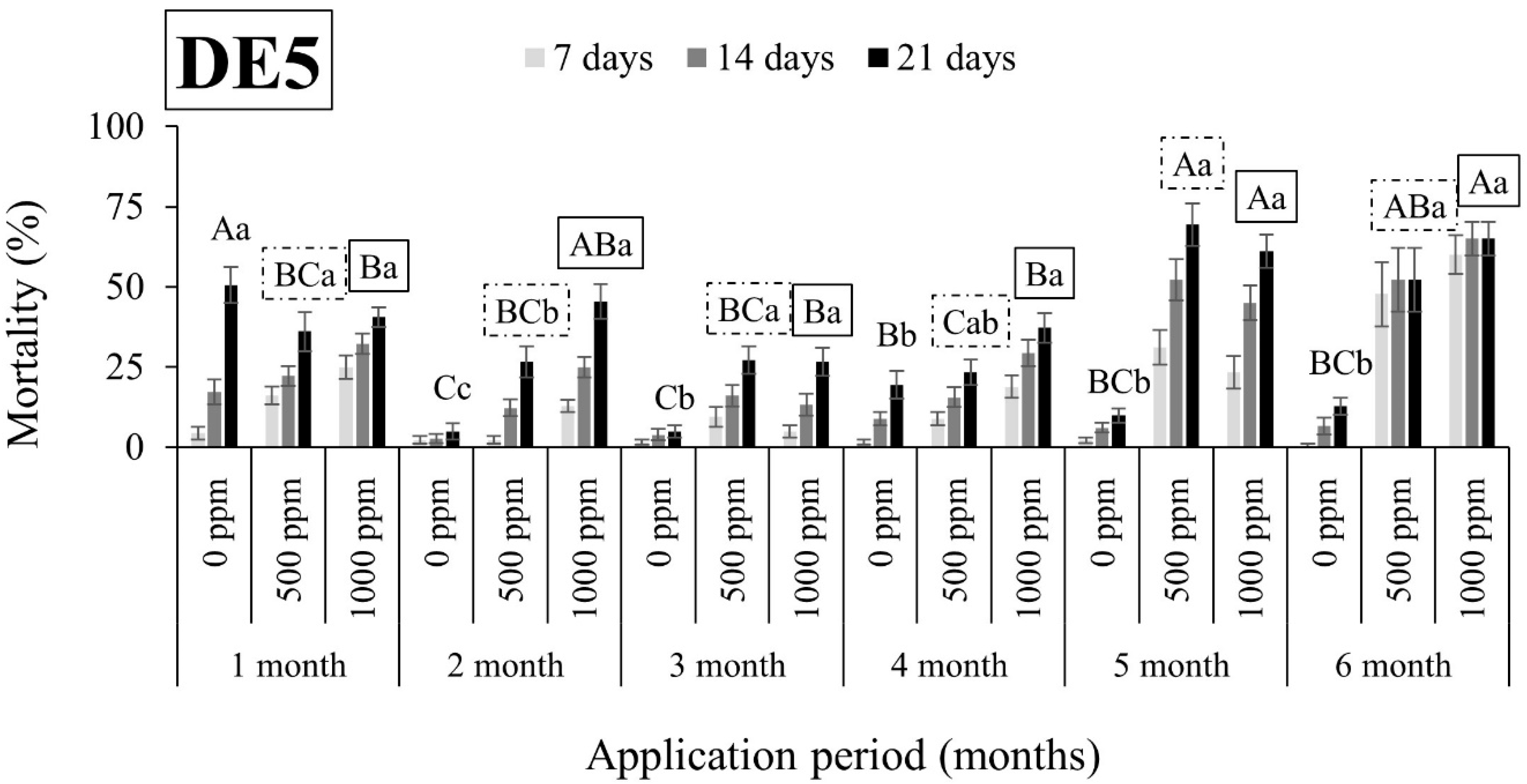 Insects 15 00319 g003