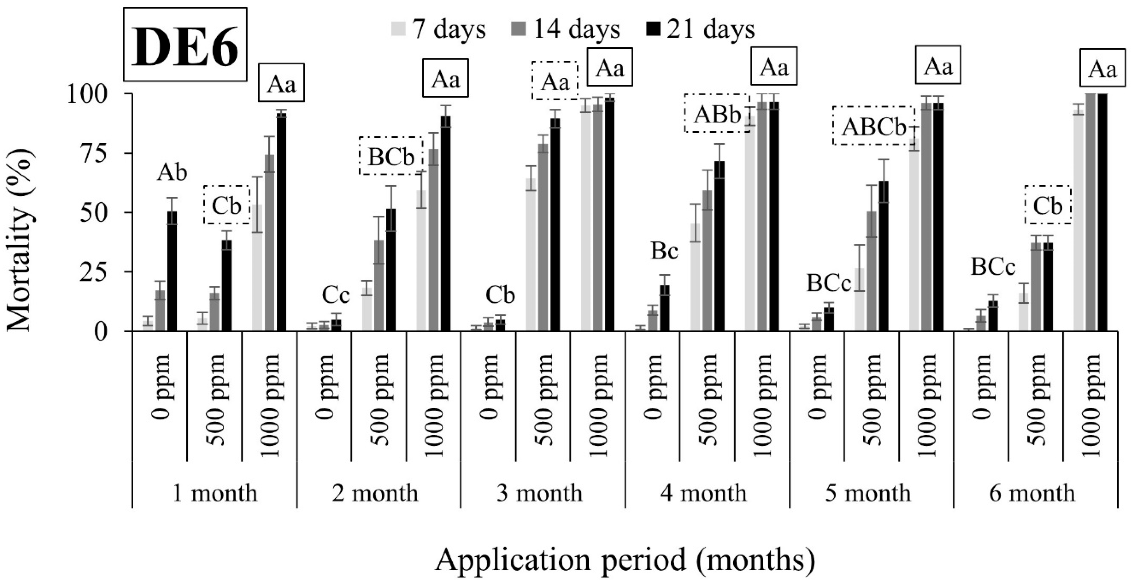 Insects 15 00319 g004