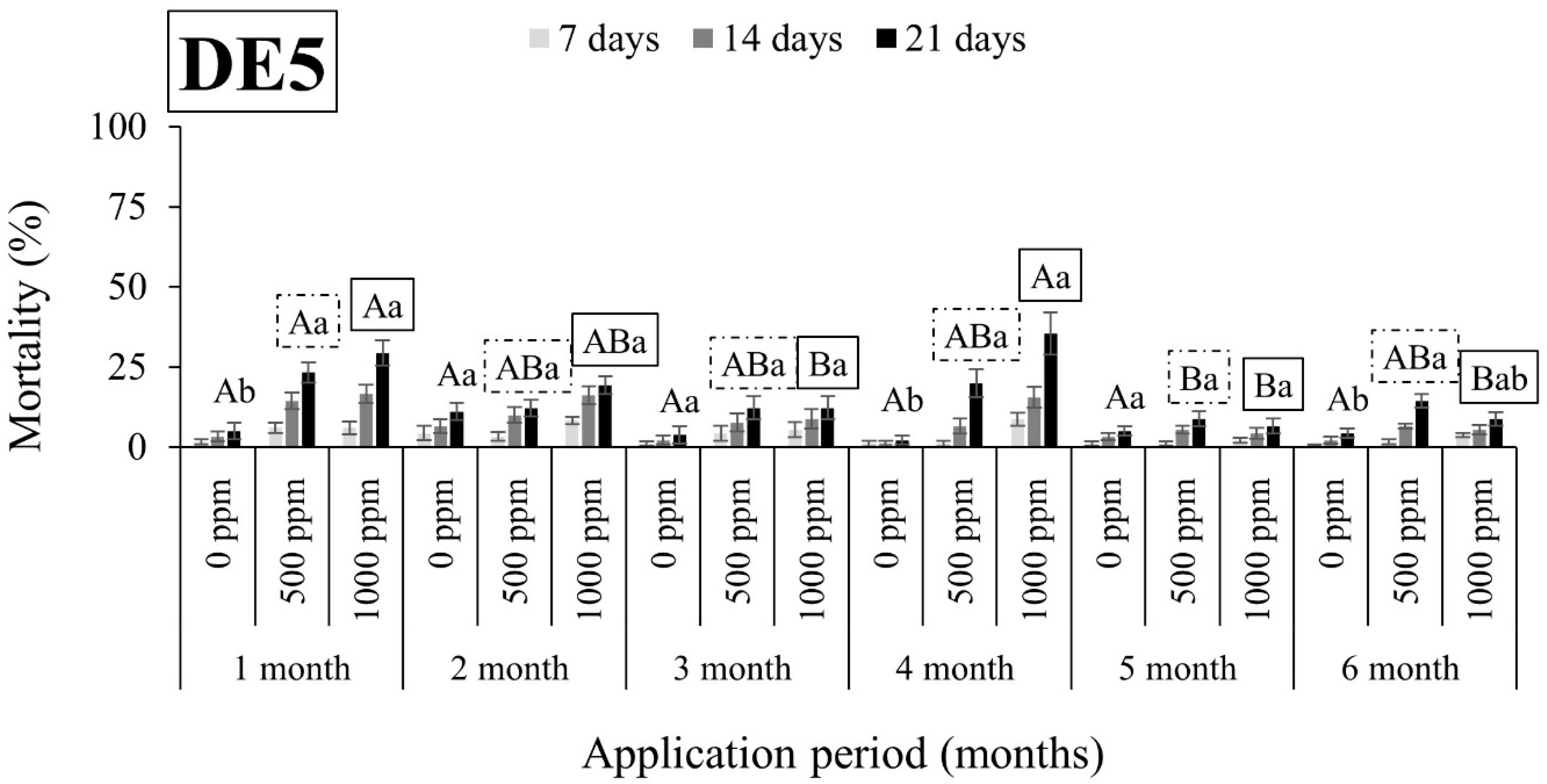 Insects 15 00319 g005