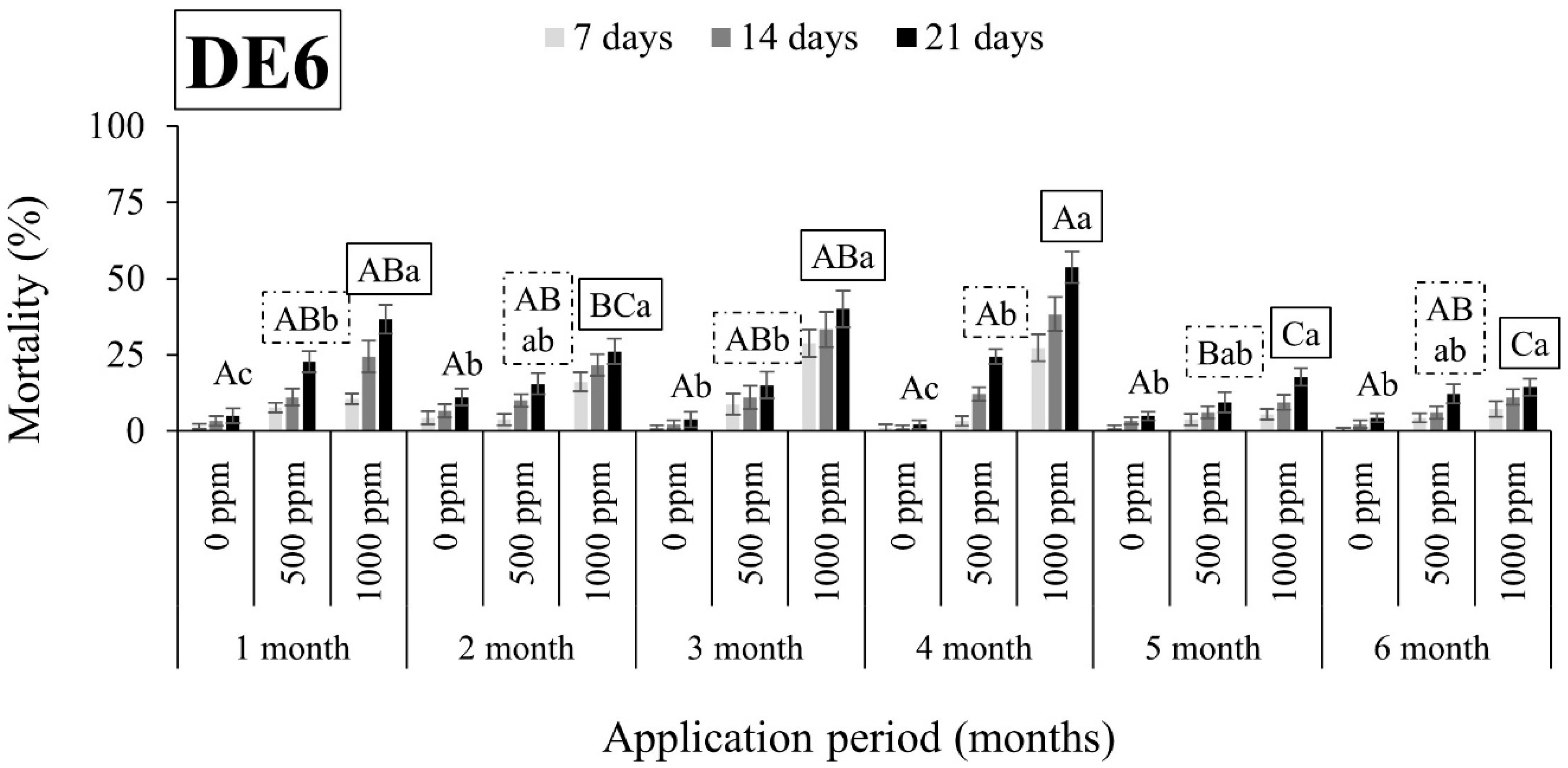 Insects 15 00319 g006