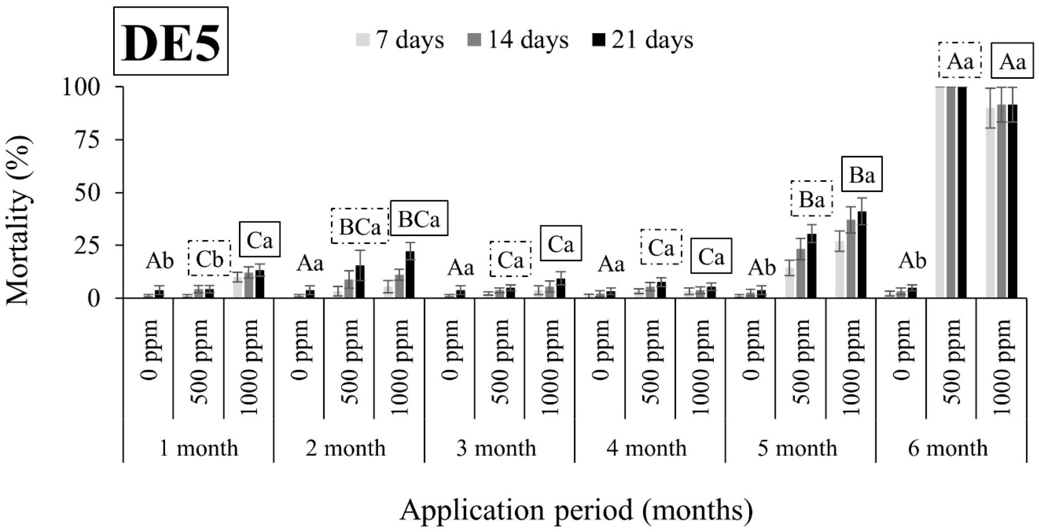 Insects 15 00319 g007