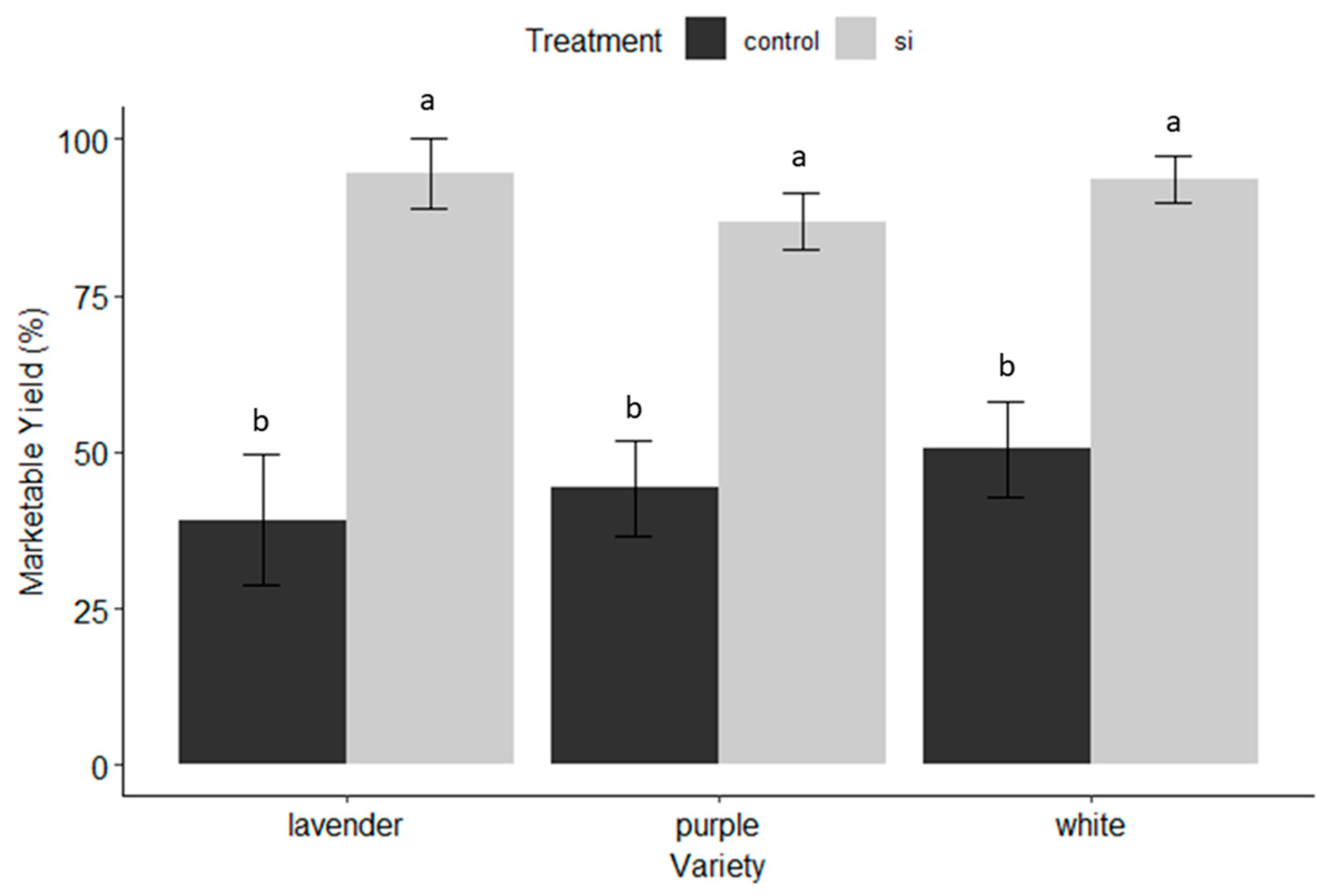 Insects 15 00323 g003
