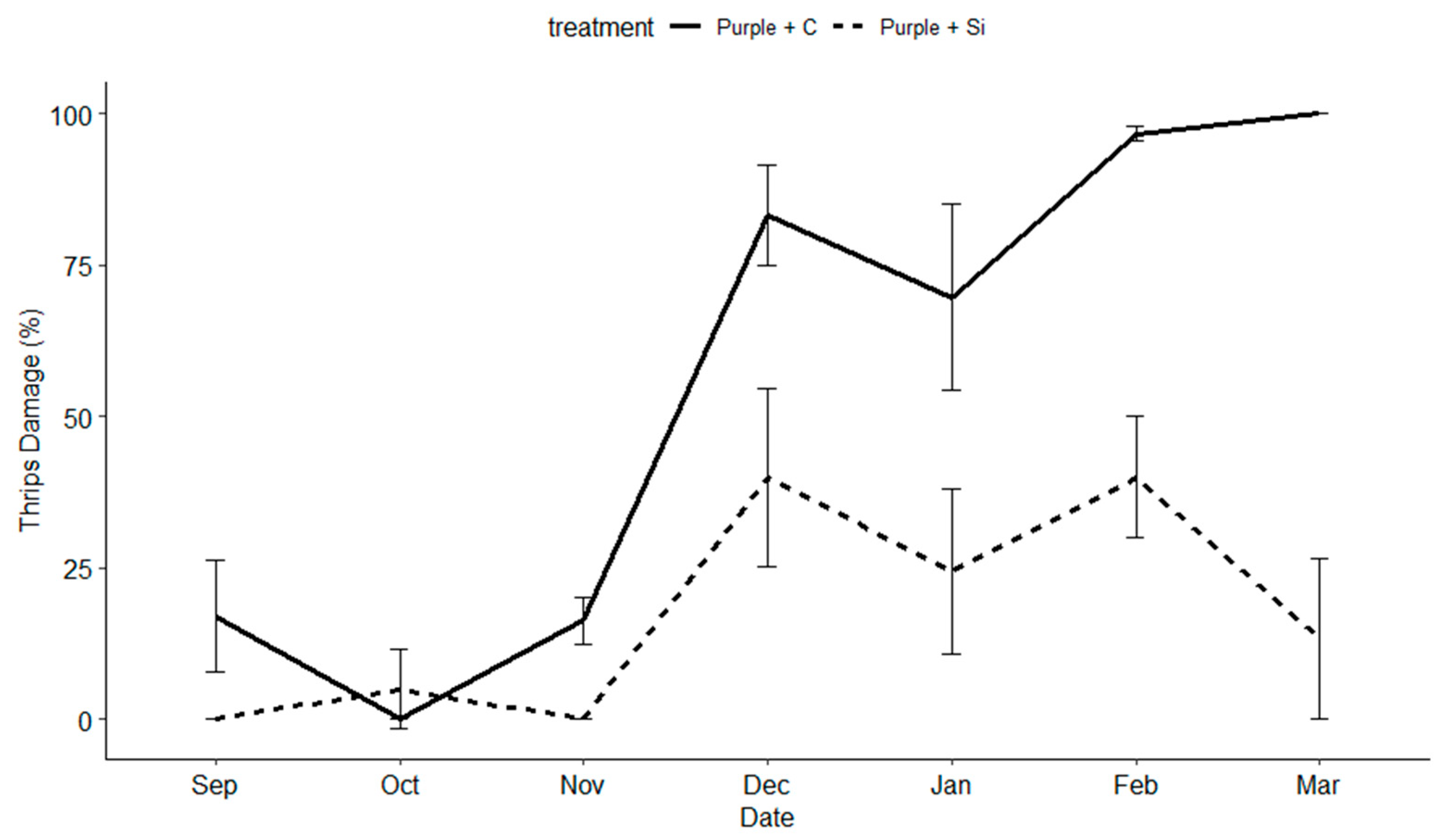 Insects 15 00323 g004