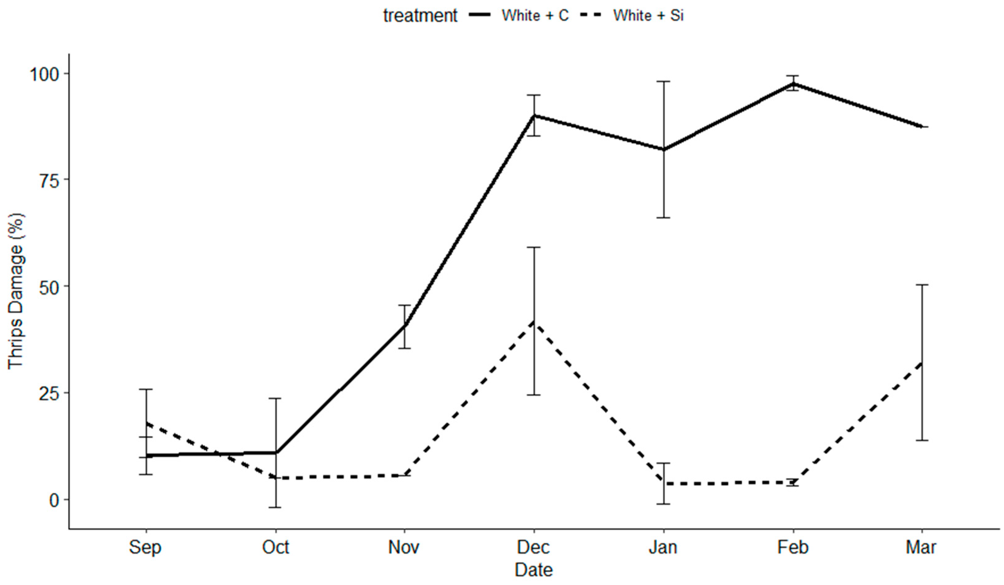 Insects 15 00323 g005