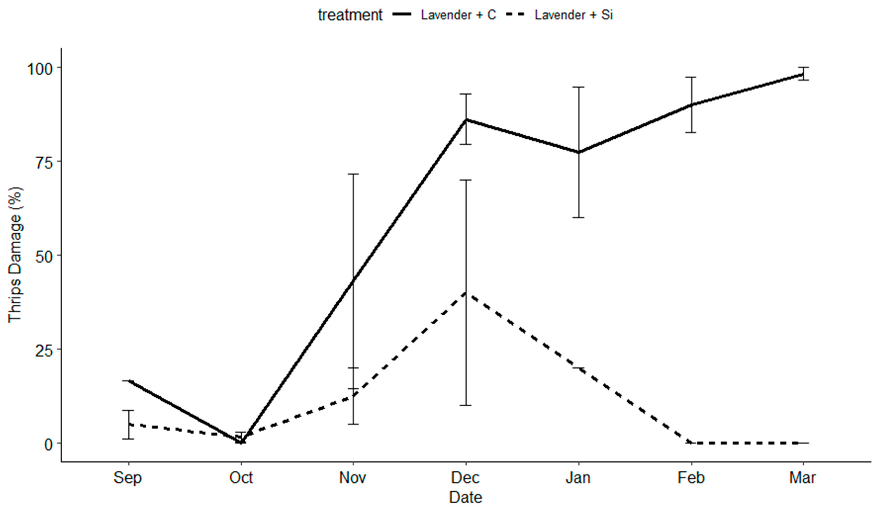 Insects 15 00323 g006