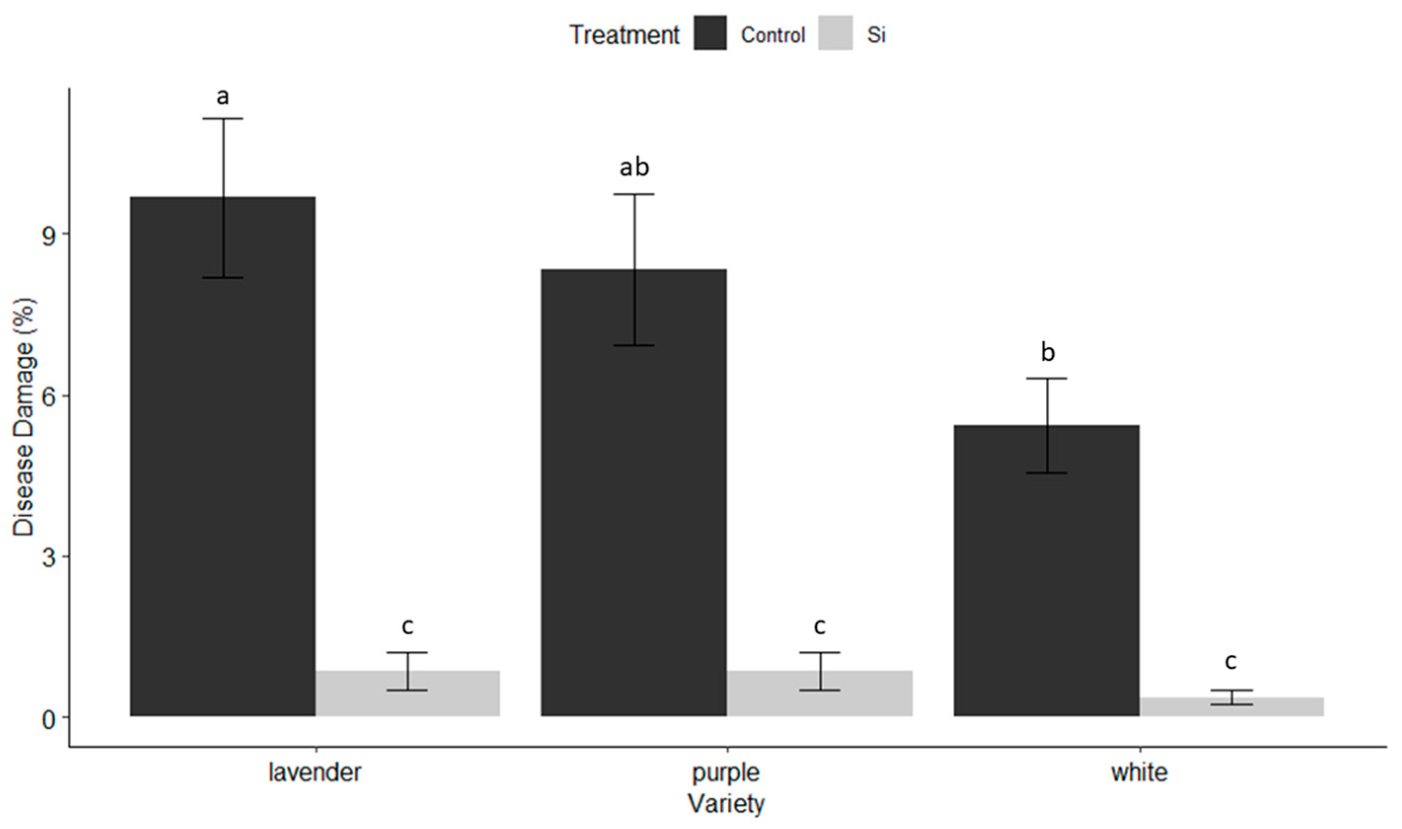 Insects 15 00323 g007