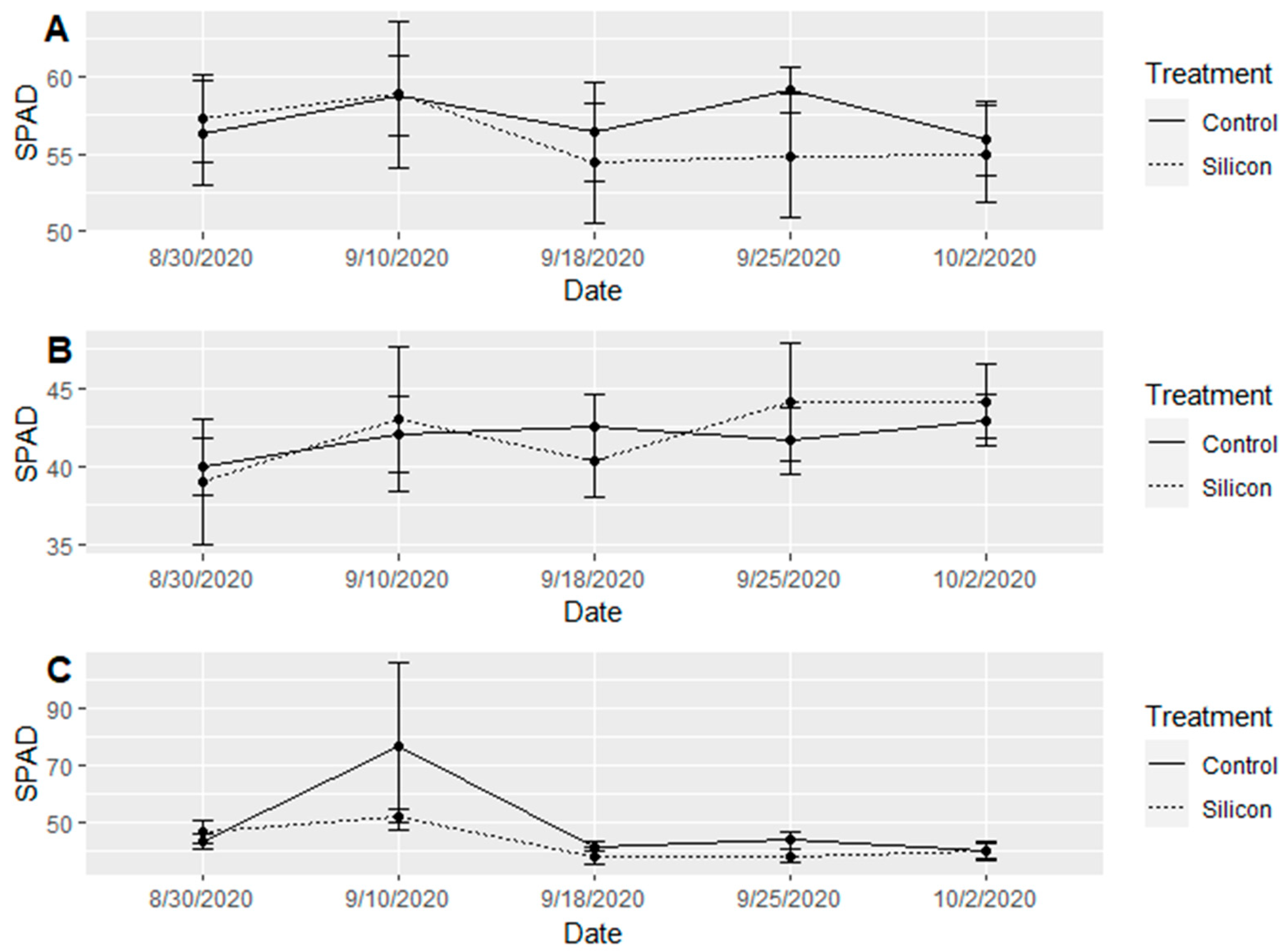 Insects 15 00323 g008