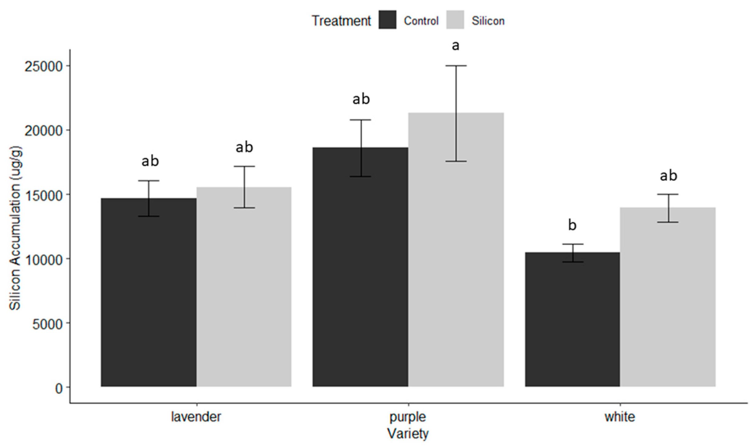 Insects 15 00323 g010