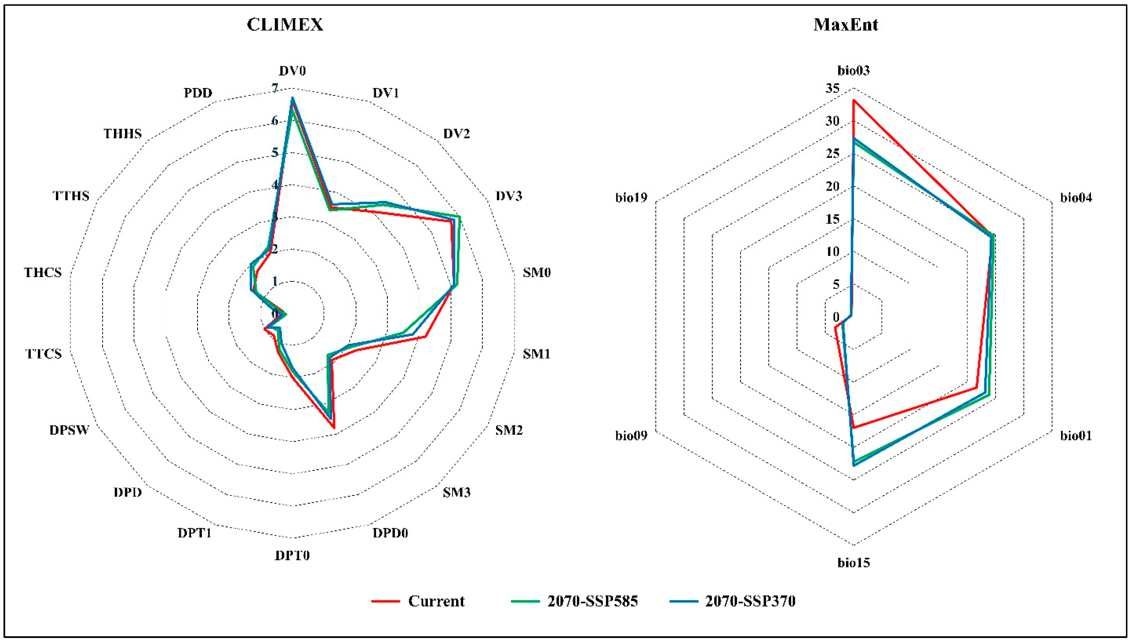 Insects 15 00324 g007