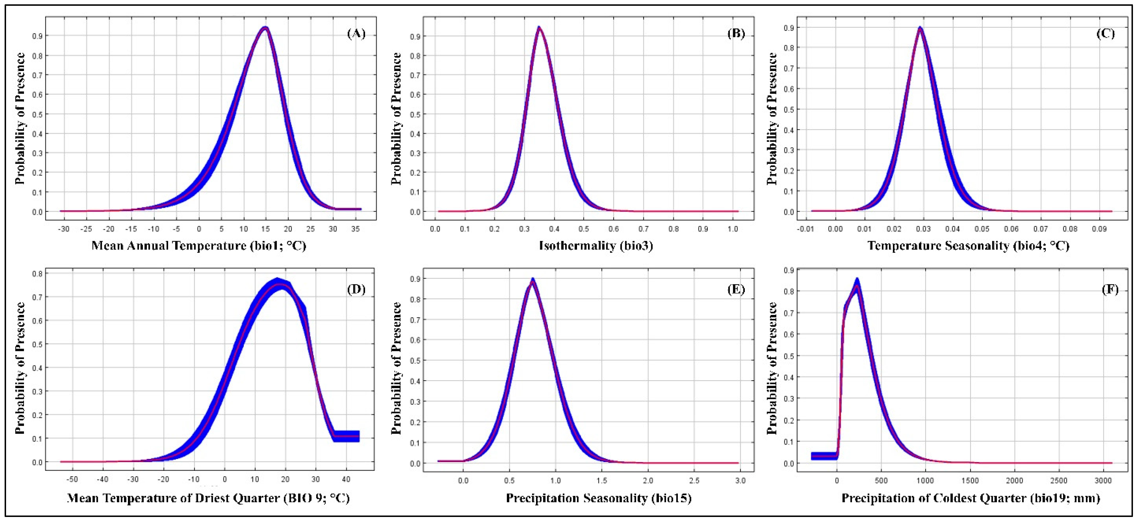 Insects 15 00324 g009