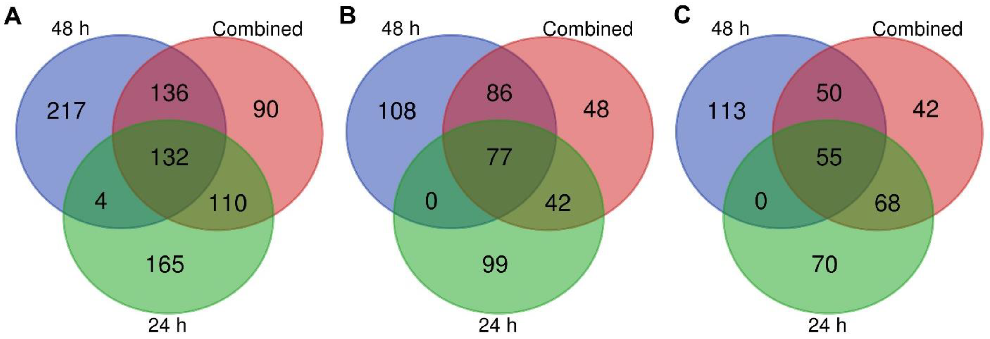 Insects 15 00325 g001 Insects 15 00325 g001