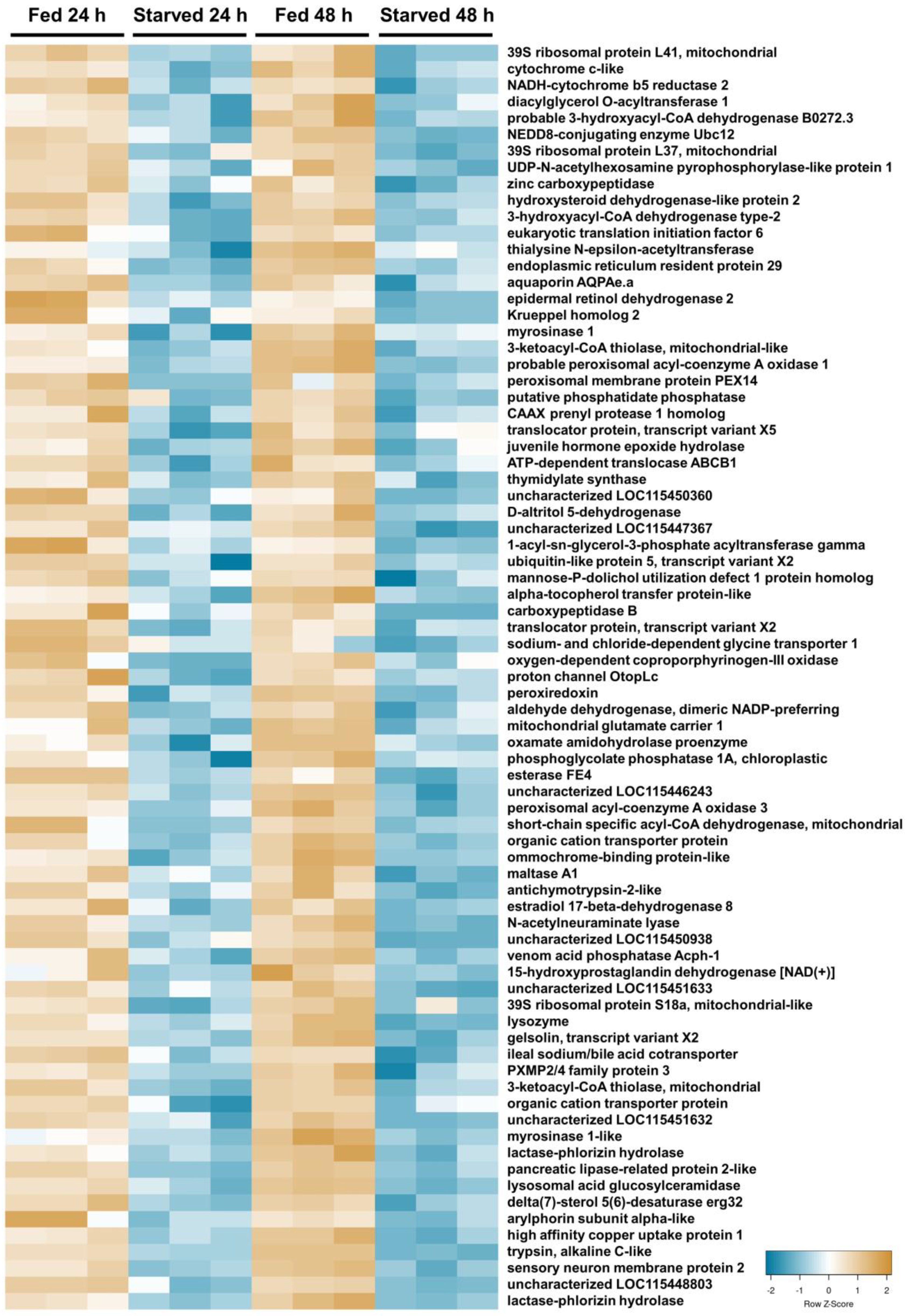 Insects 15 00325 g002 Insects 15 00325 g002