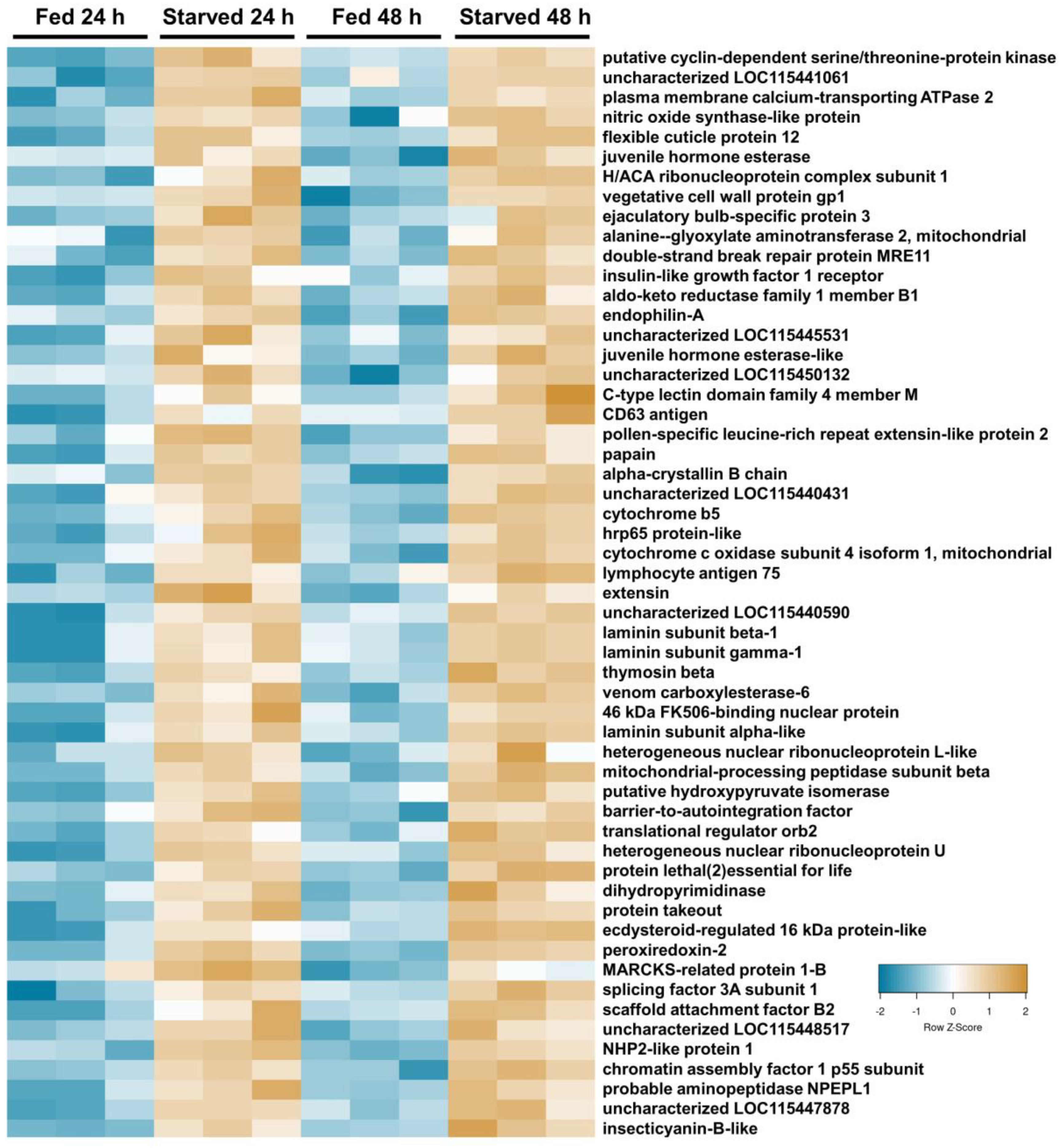 Insects 15 00325 g003 Insects 15 00325 g003