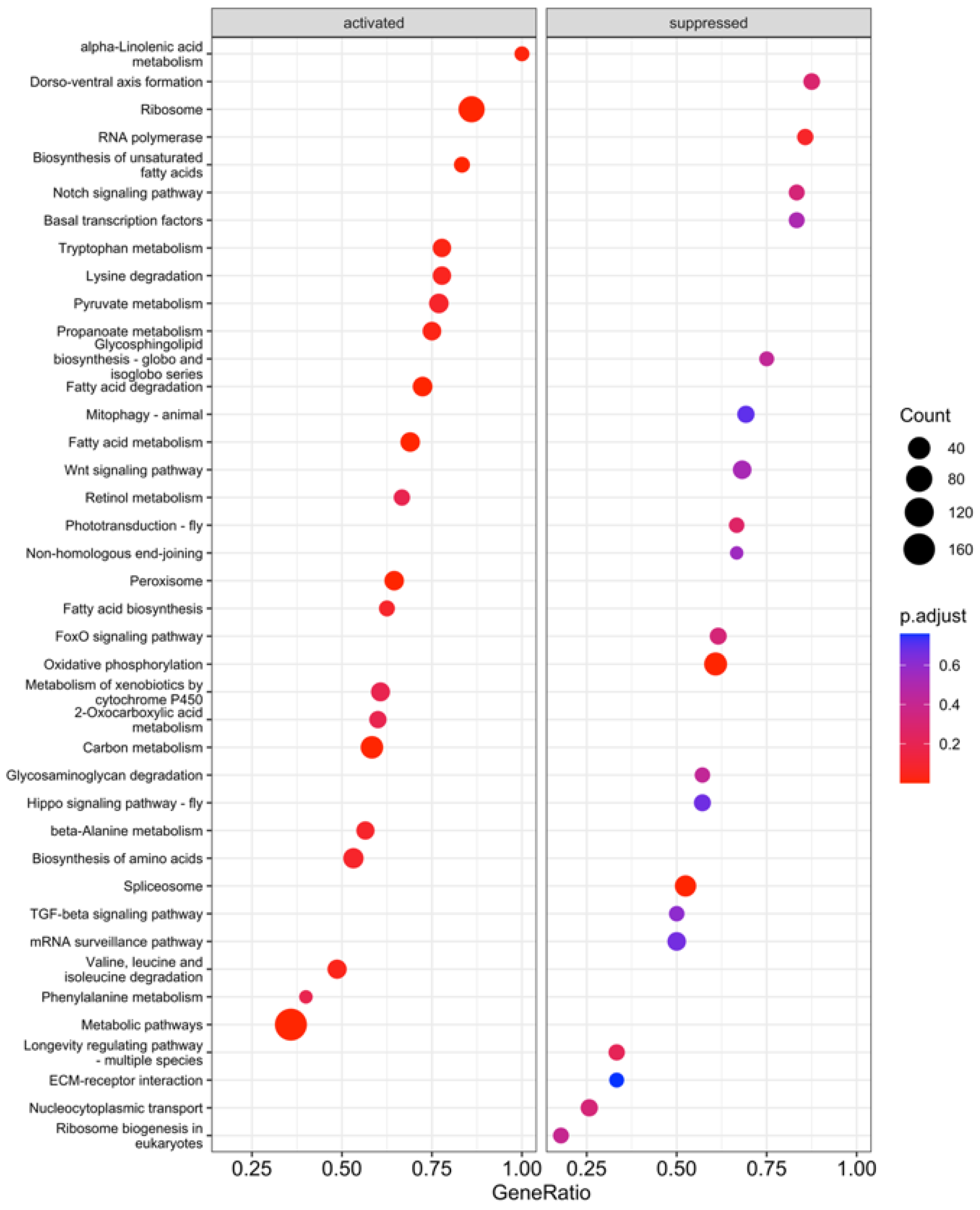 Insects 15 00325 g004 Insects 15 00325 g004