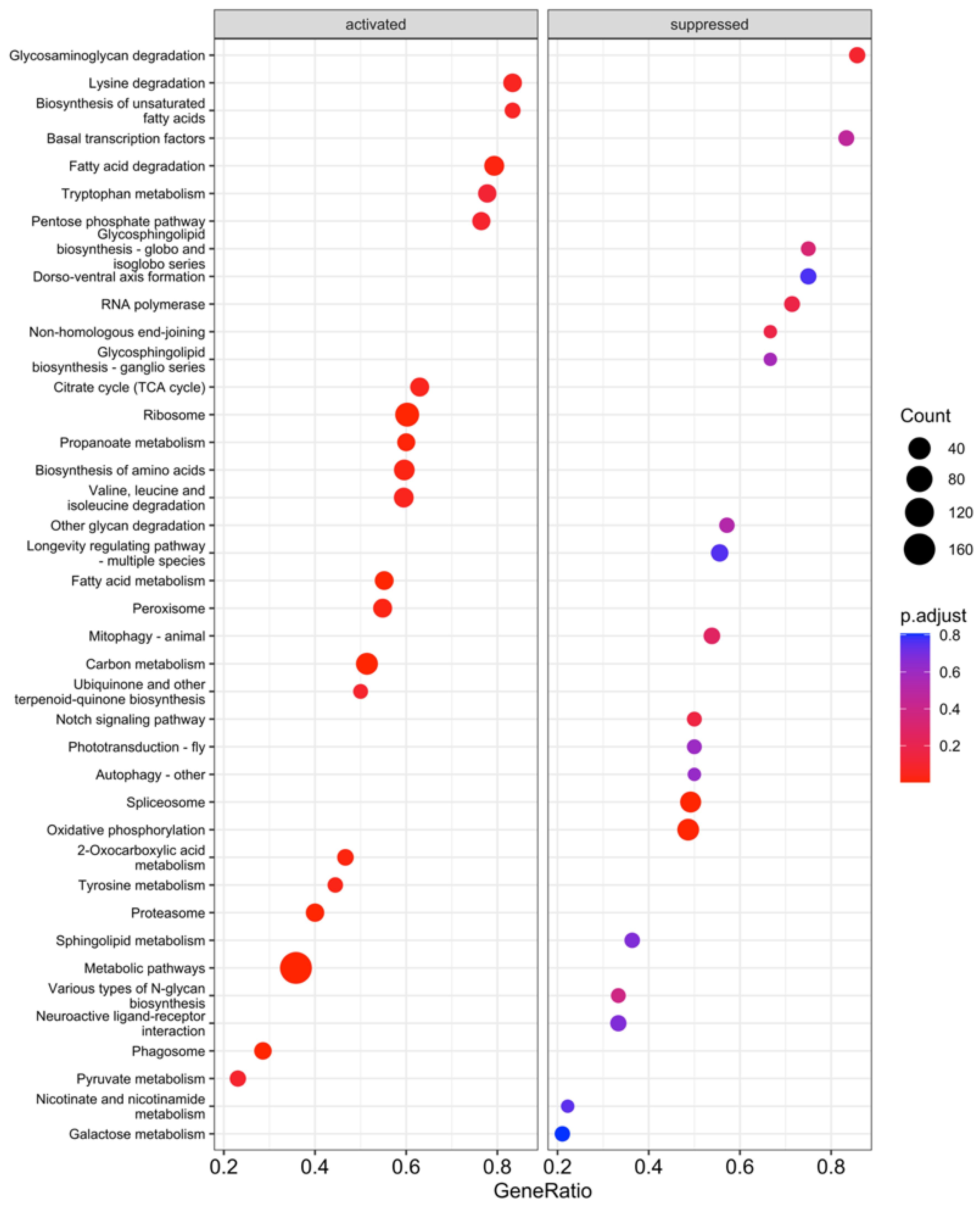 Insects 15 00325 g005 Insects 15 00325 g005