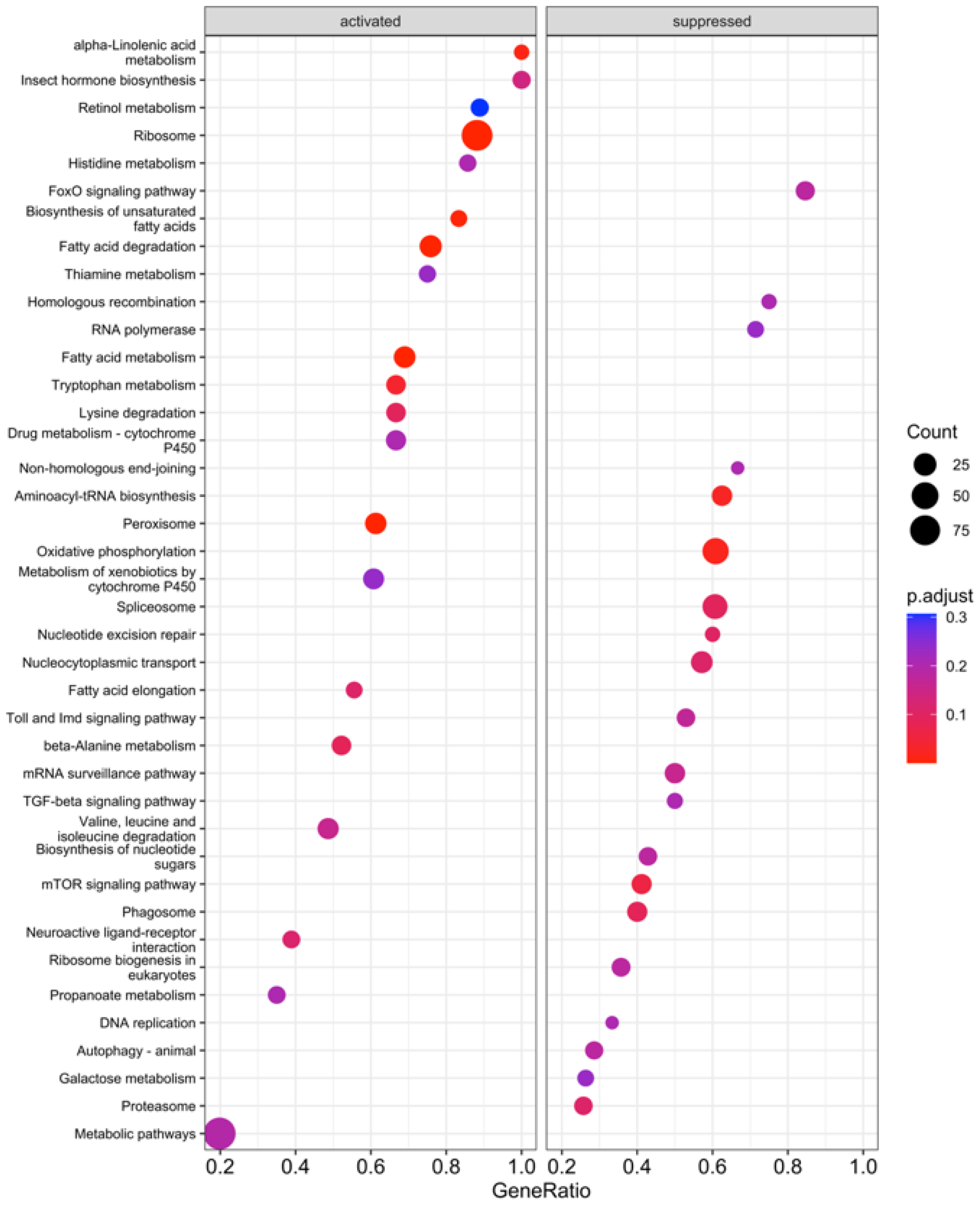 Insects 15 00325 g006 Insects 15 00325 g006