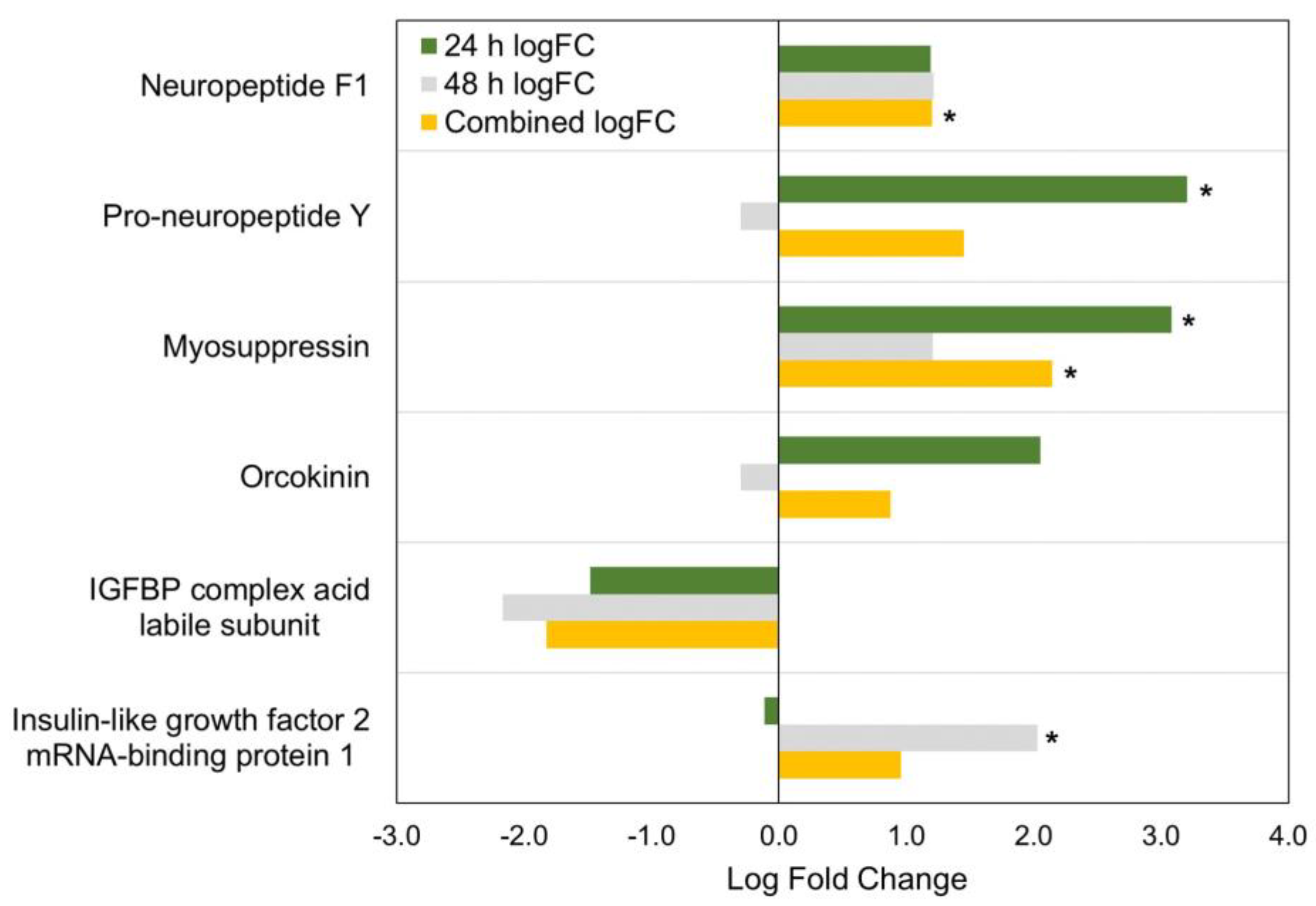 Insects 15 00325 g007 Insects 15 00325 g007